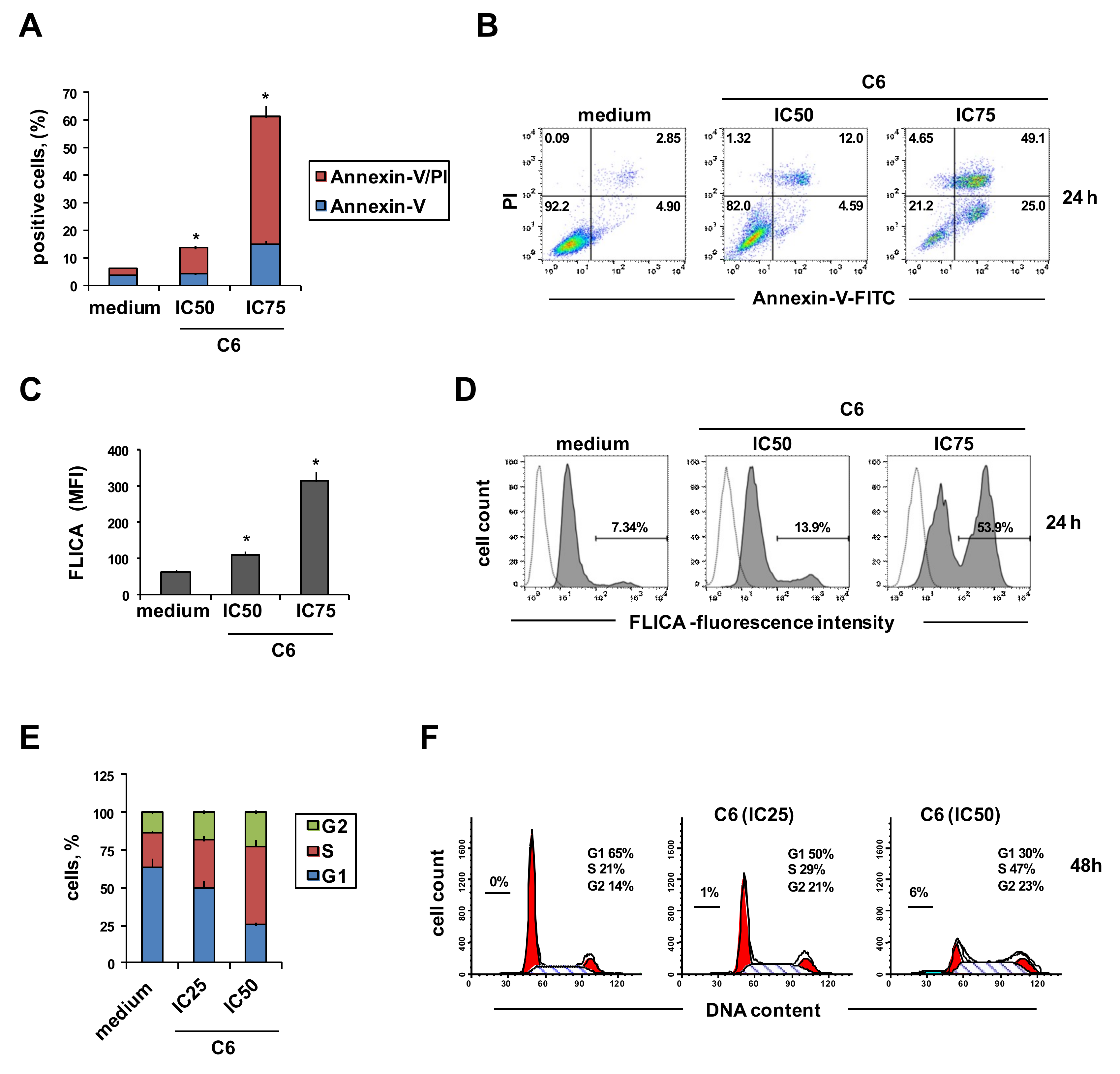 Cancers 11 00474 g002