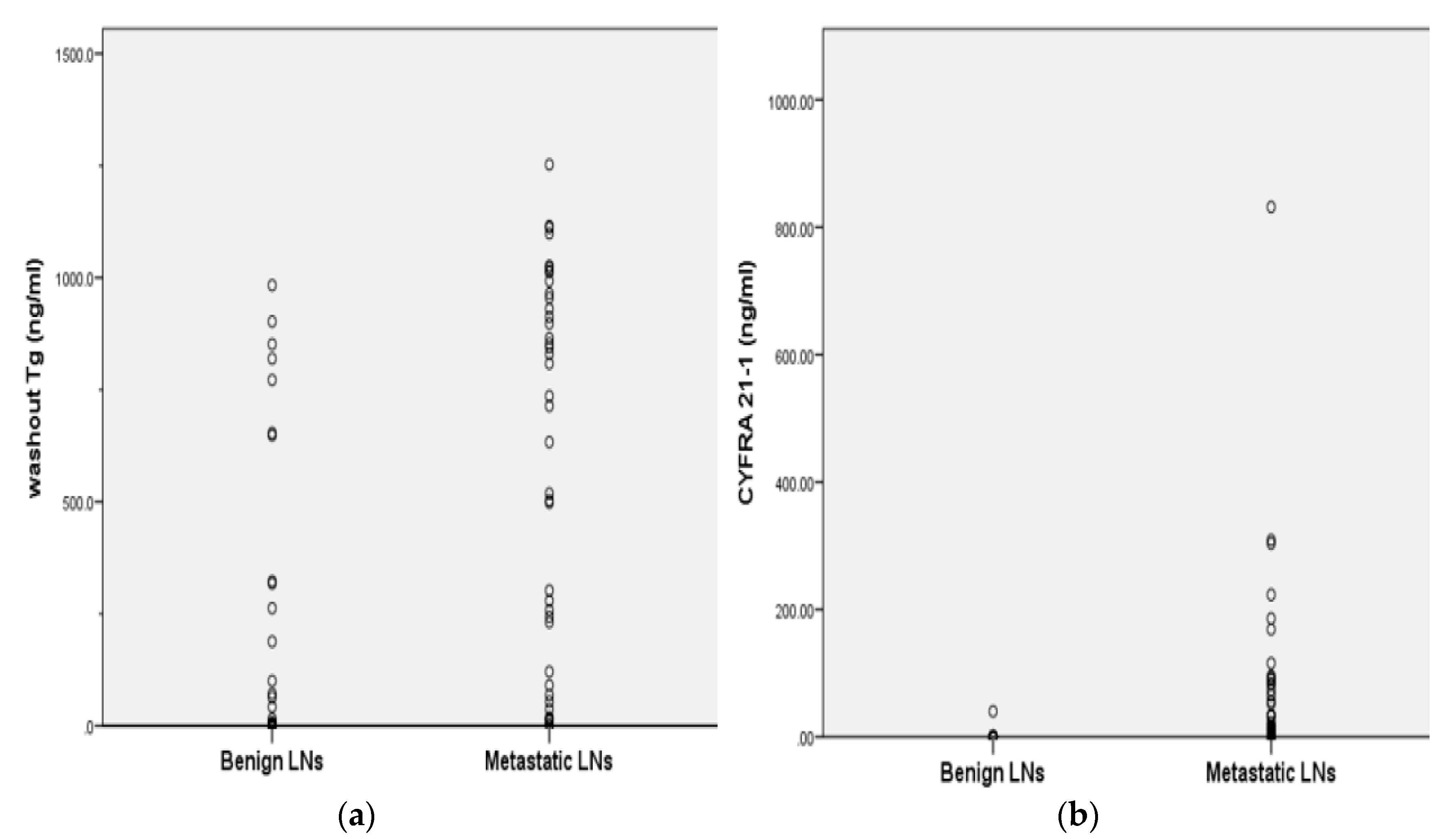 Cancers 11 00487 g001 Cancers 11 00487 g001