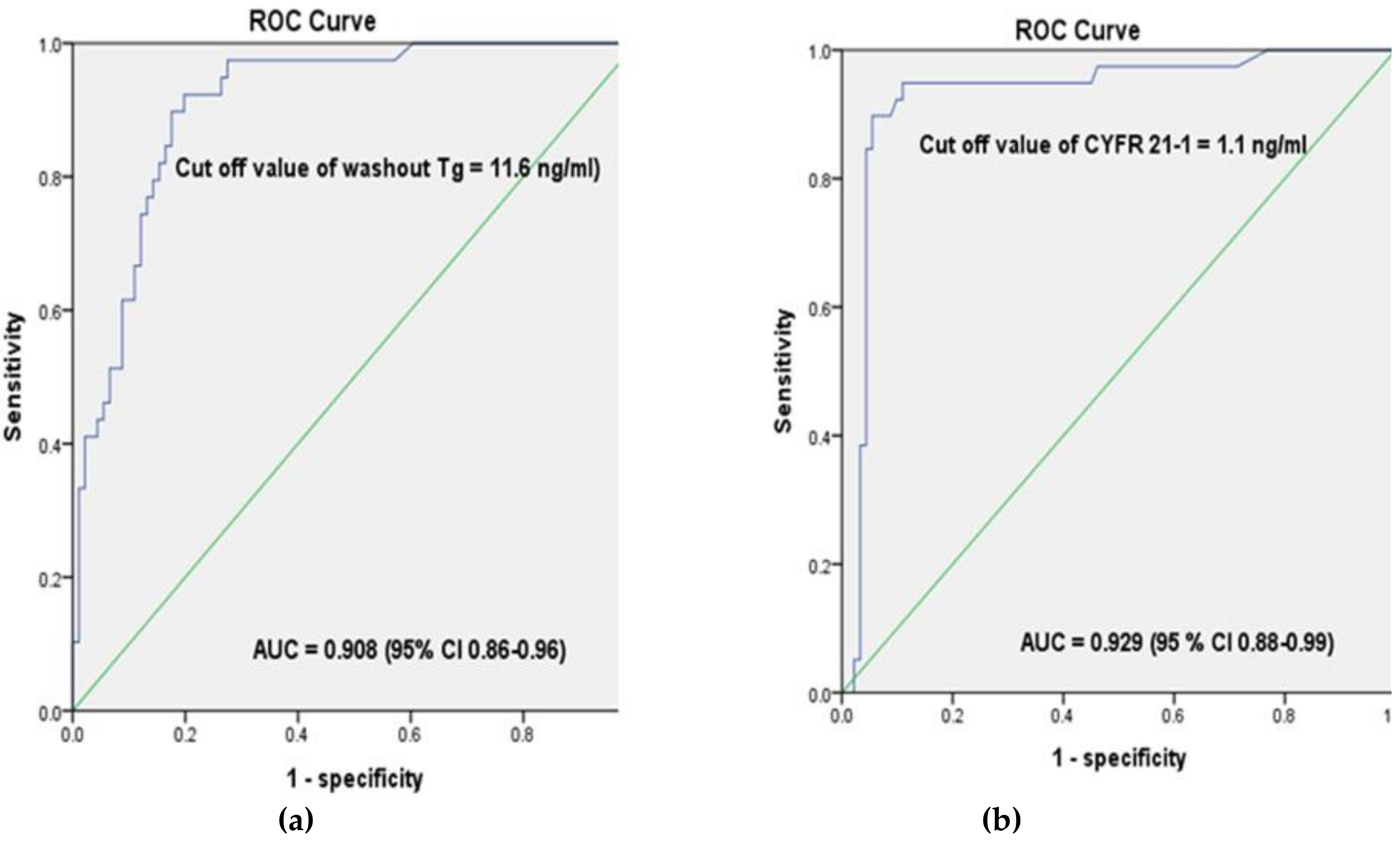 Cancers 11 00487 g002 Cancers 11 00487 g002