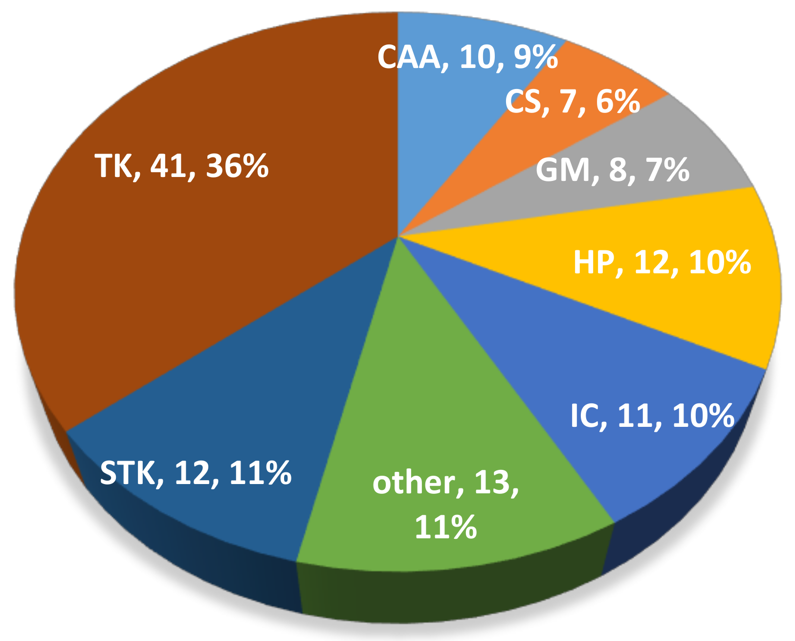 Cancers 11 00490 g001 550