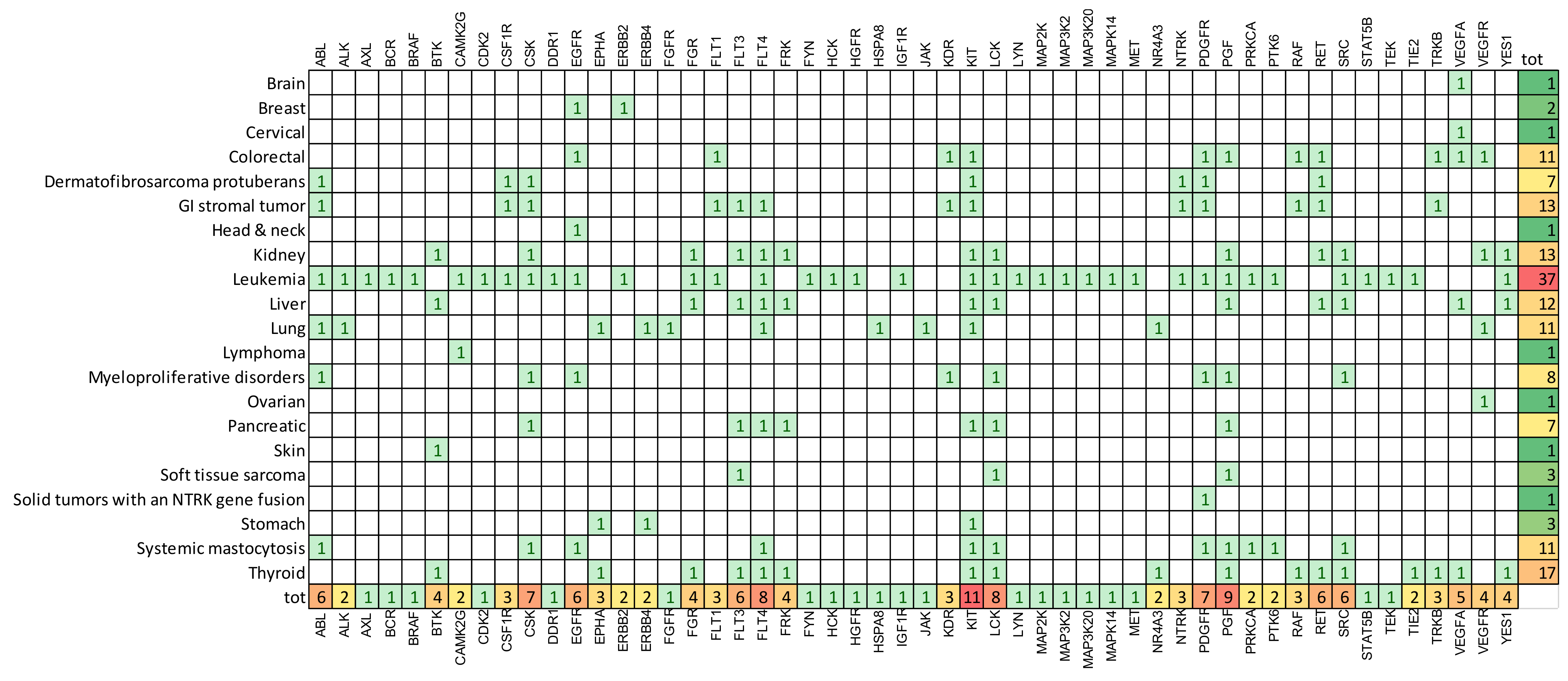 Cancers 11 00490 g002 550