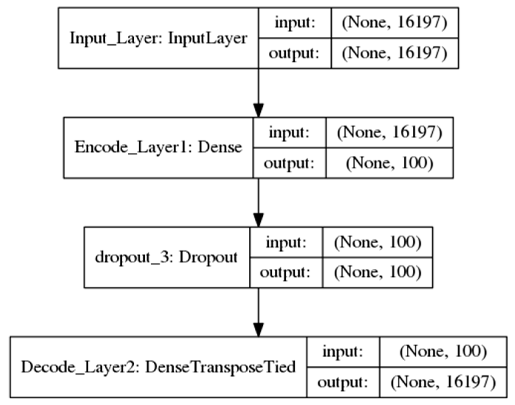 Cancers 11 00494 g002
