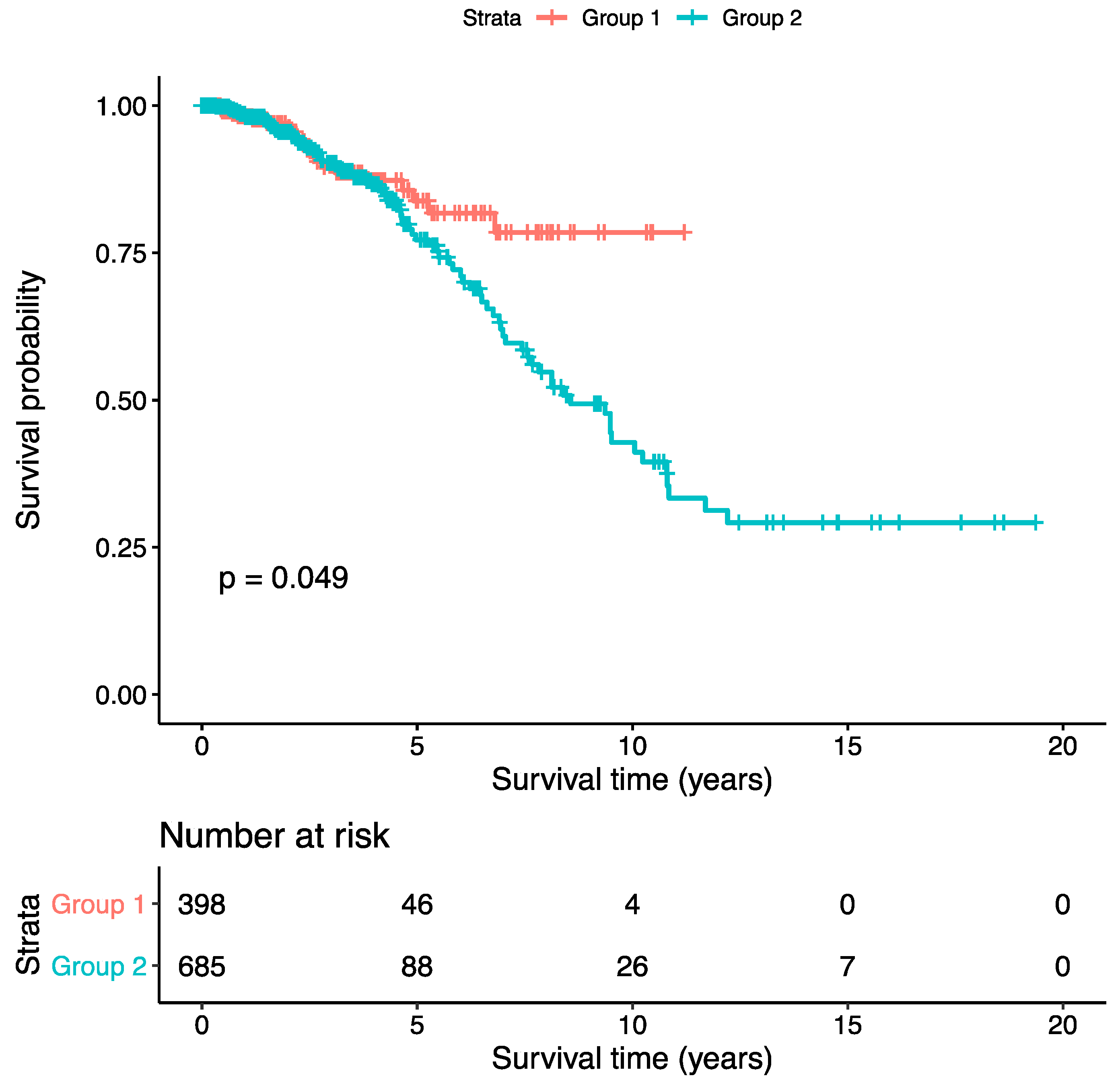 Cancers 11 00494 g005