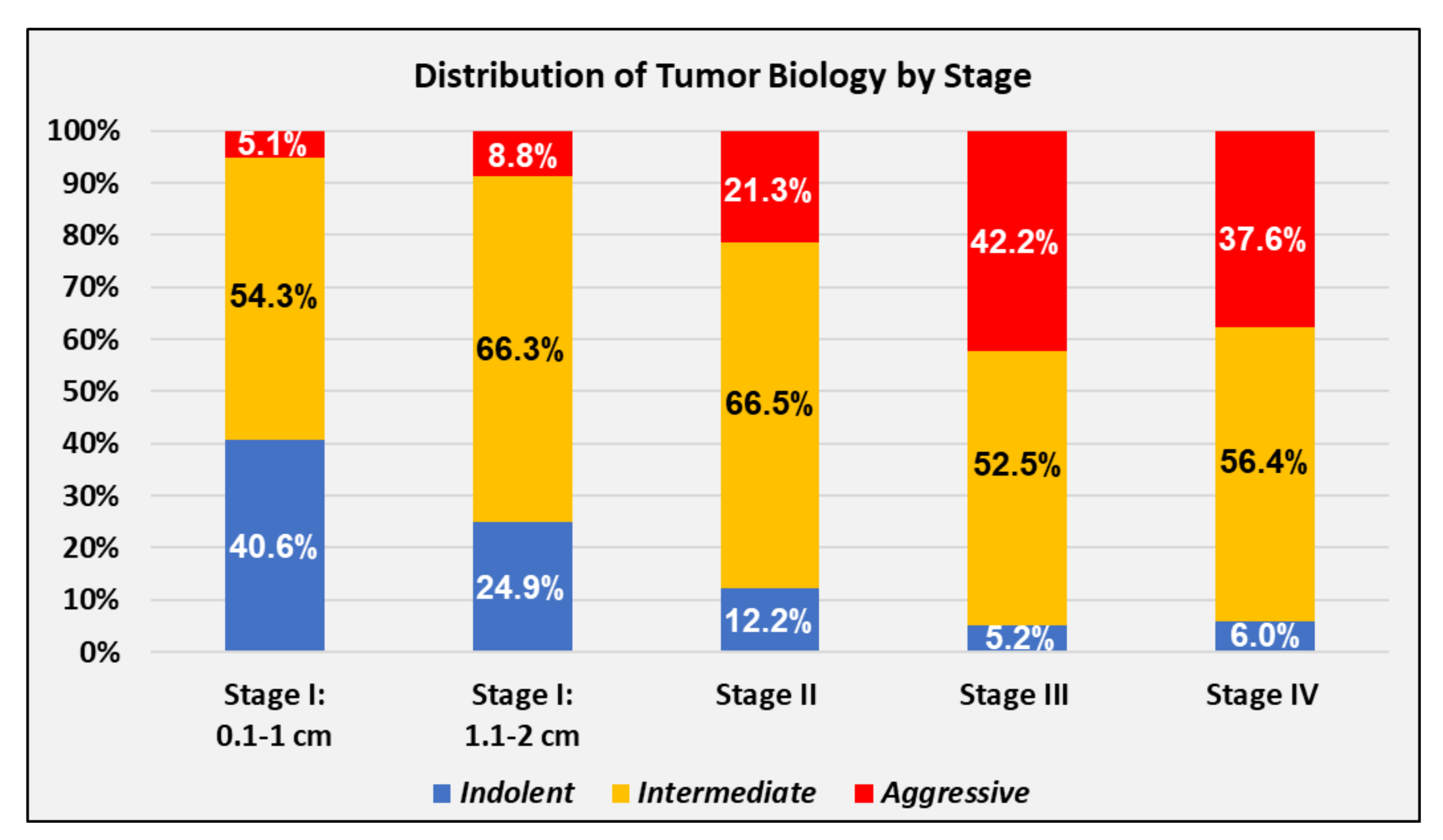 Cancers 11 00500 g002 Cancers 11 00500 g002