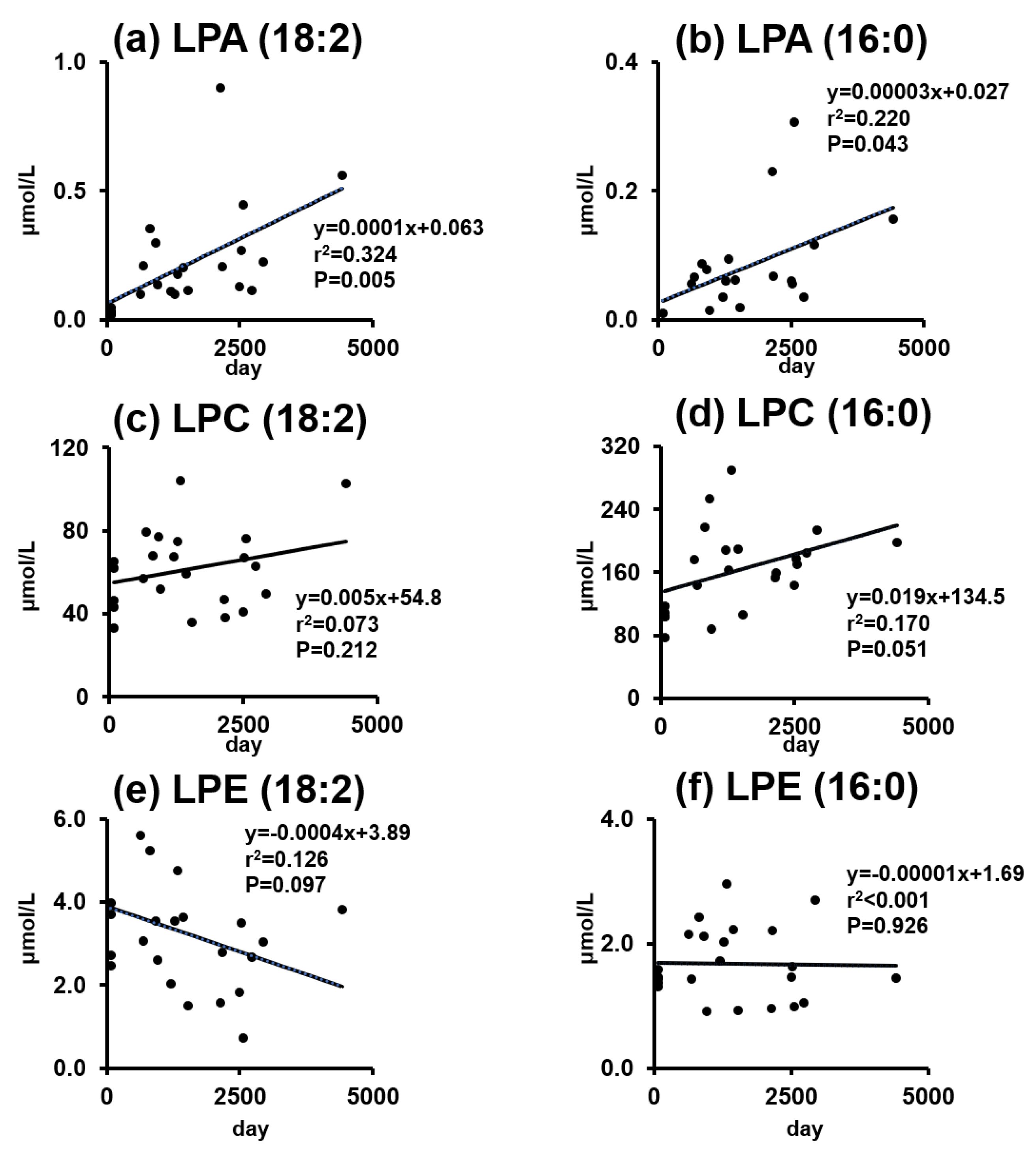 Cancers 11 00520 g002