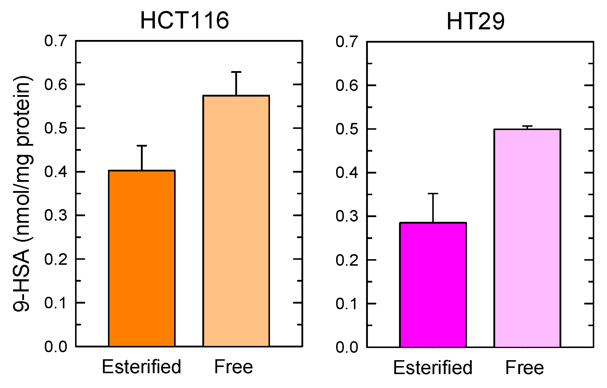 Cancers 11 00524 g006