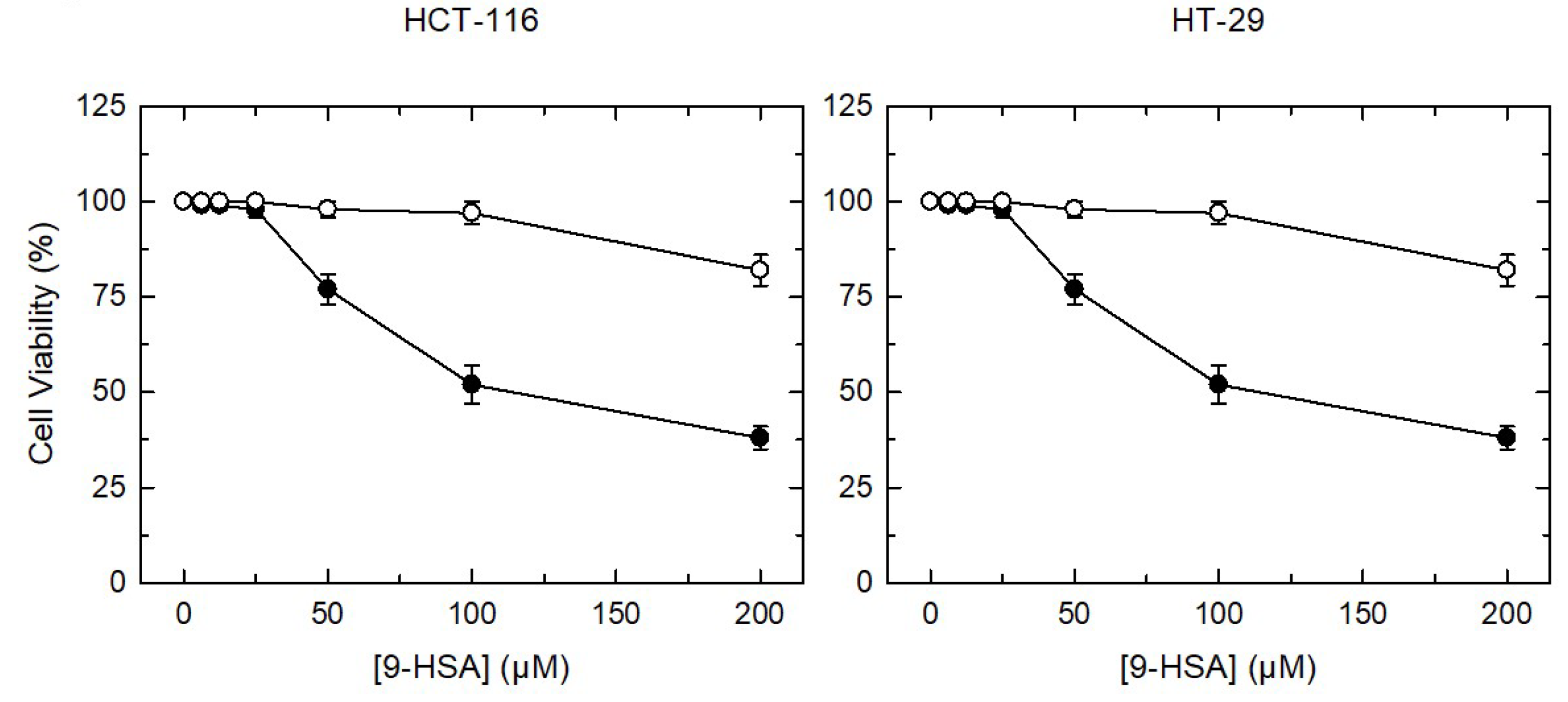 Cancers 11 00524 g008