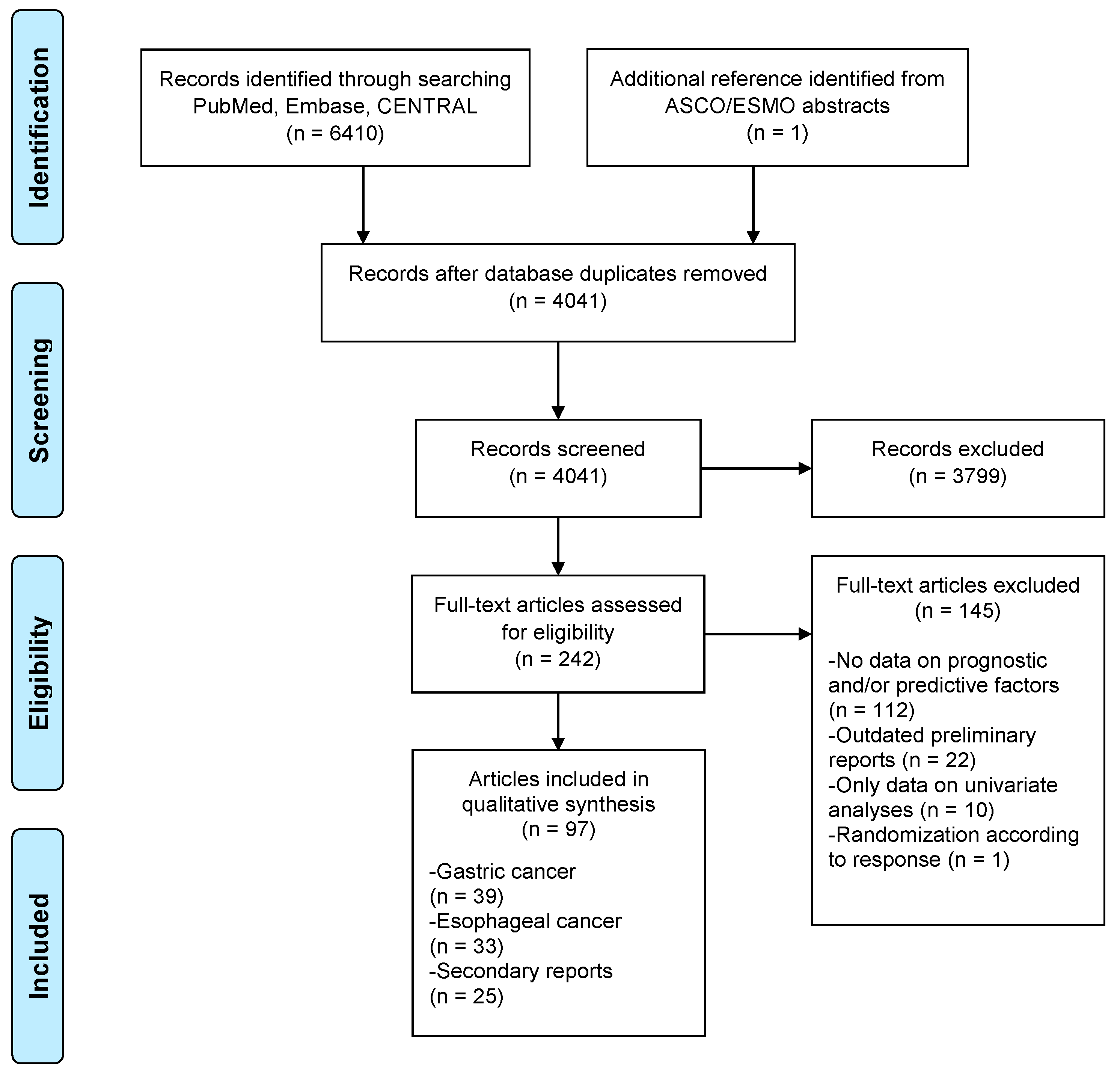 A Curative Cancer Treatment