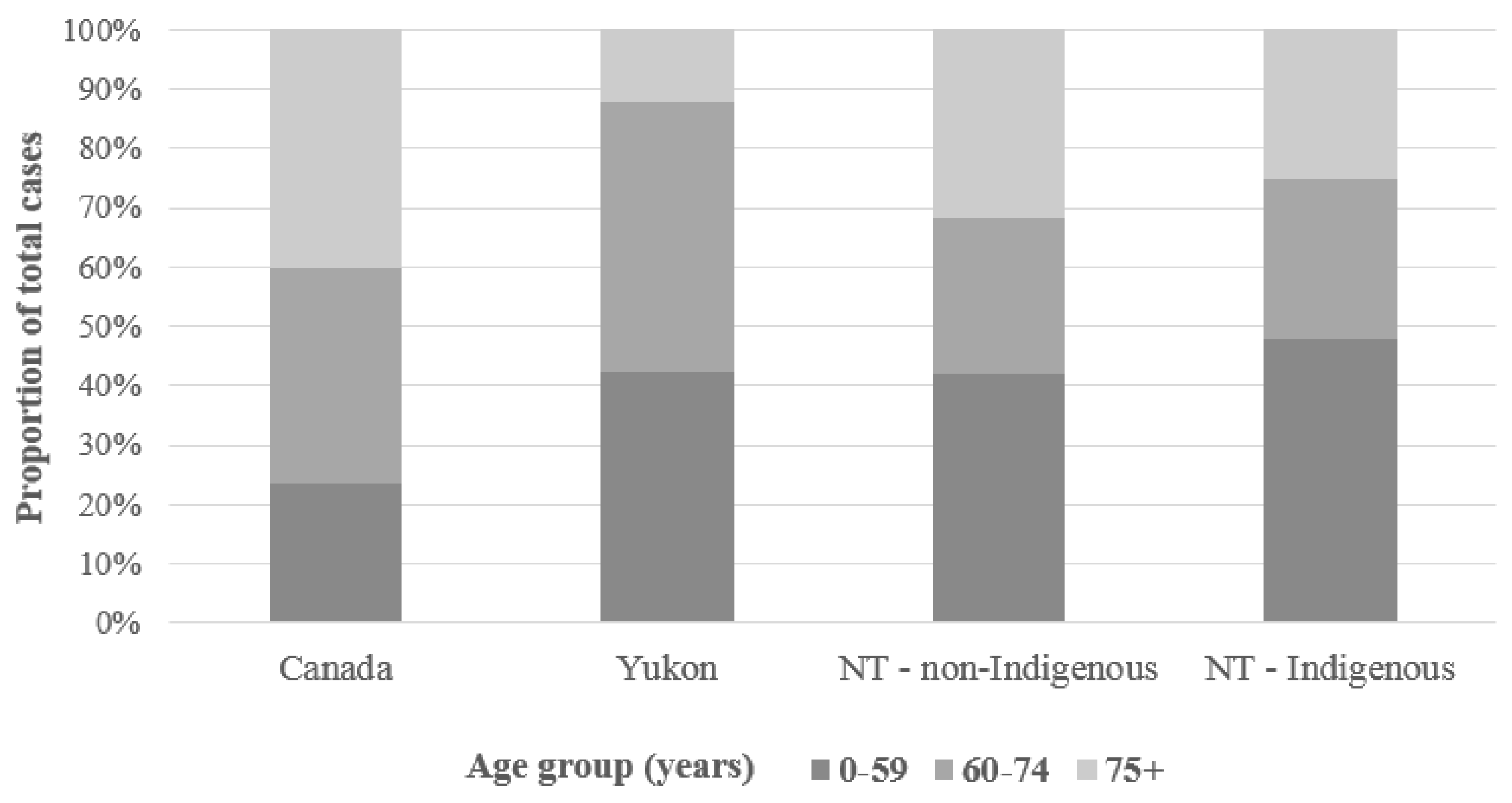 Cancers 11 00534 g001 Cancers 11 00534 g001