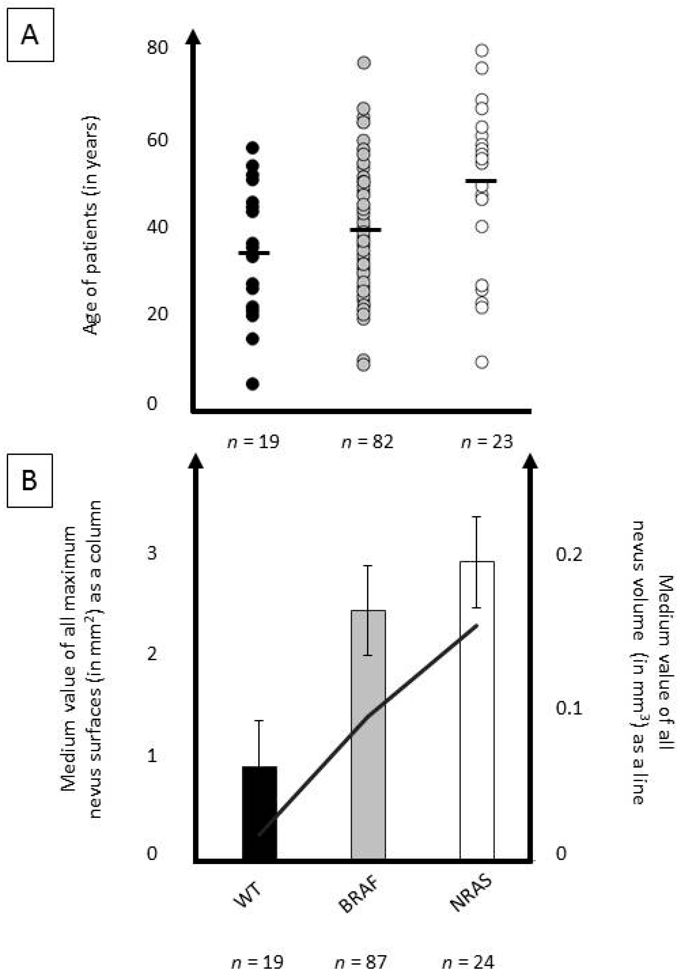 Cancers 11 00546 g002