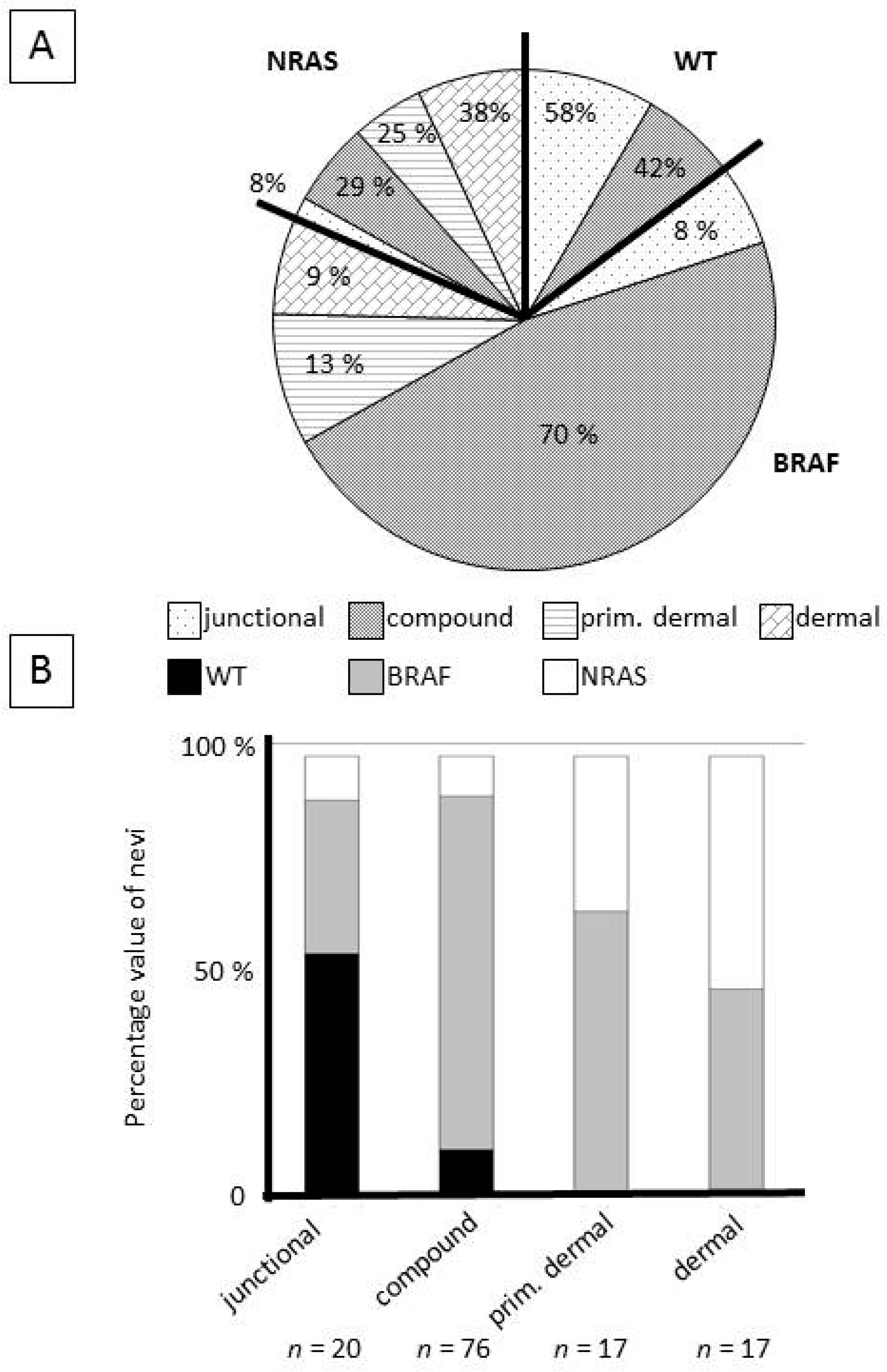Cancers 11 00546 g003
