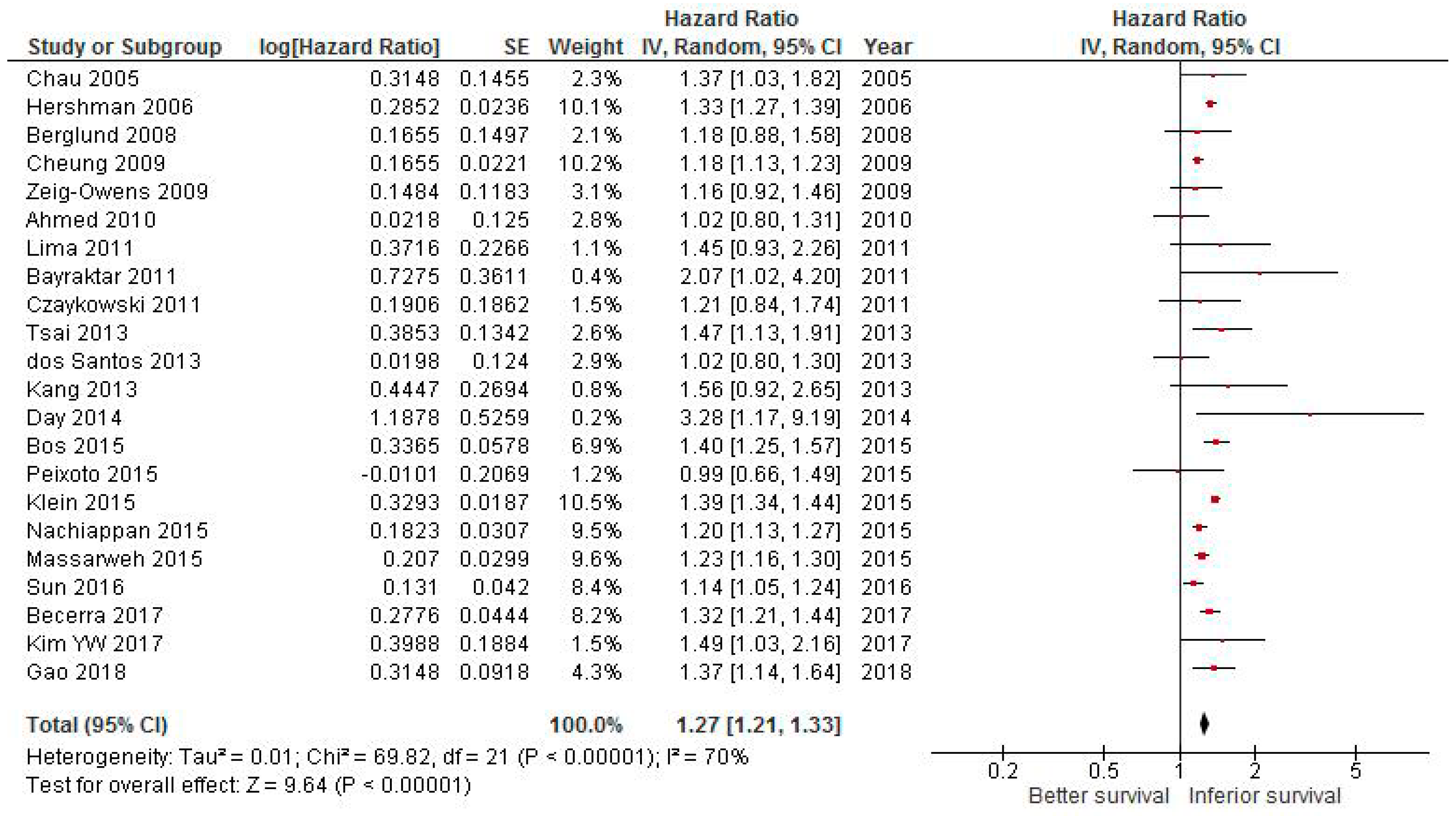 Cancers 11 00550 g001
