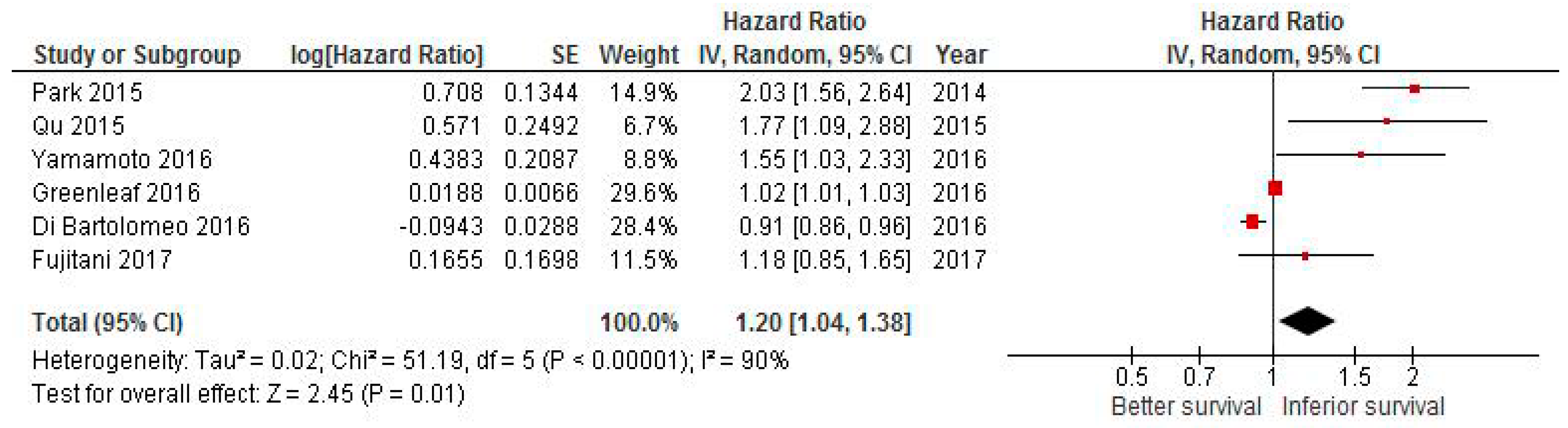 Cancers 11 00550 g002