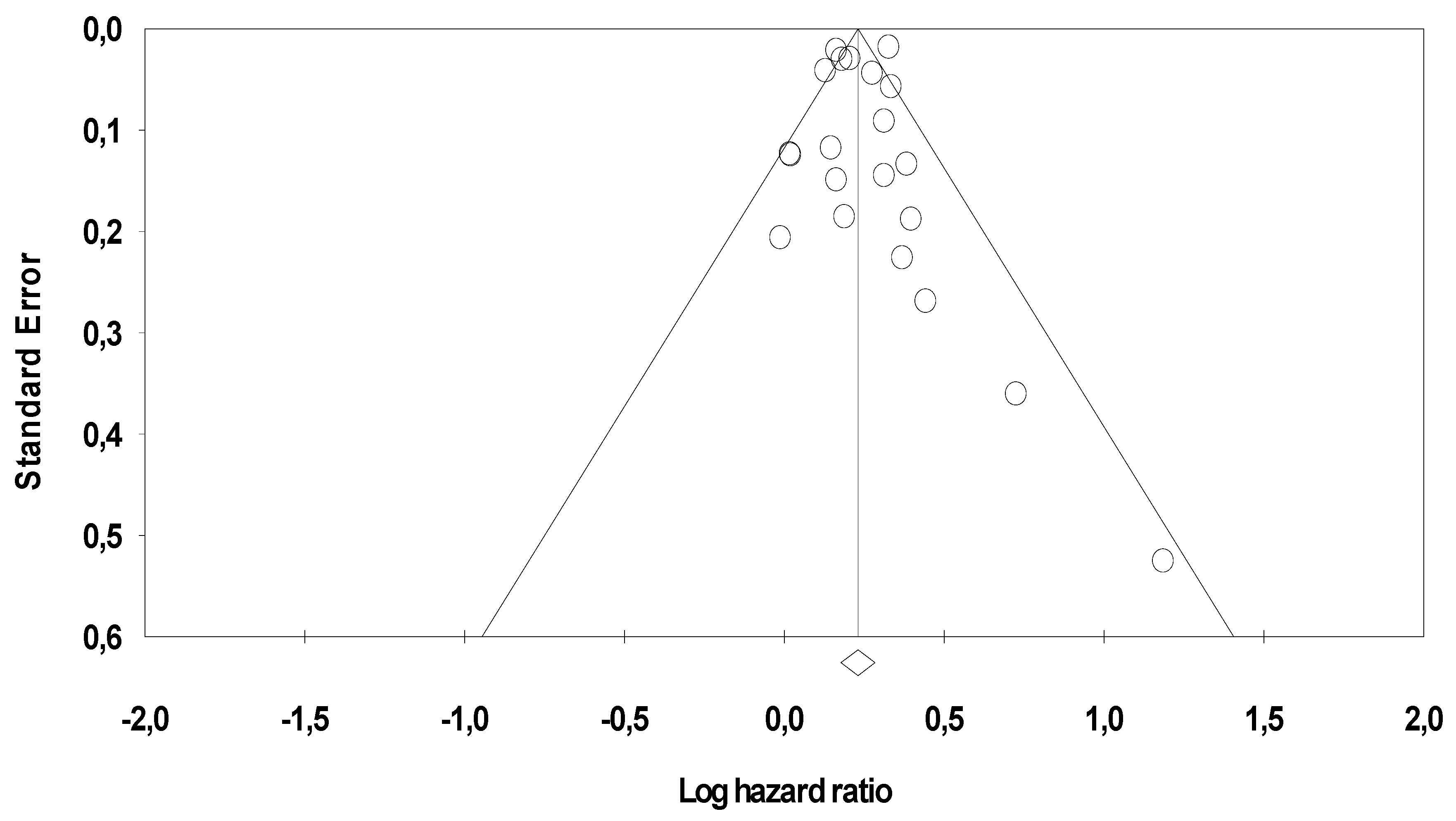 Cancers 11 00550 g004
