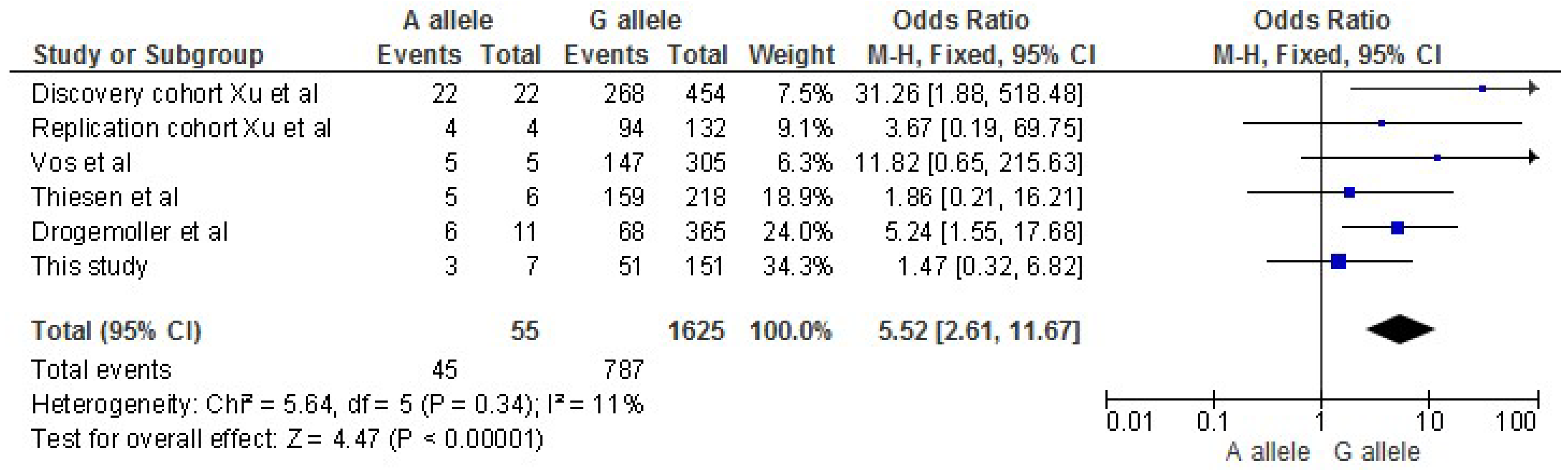 Cancers 11 00551 g001 Cancers 11 00551 g001