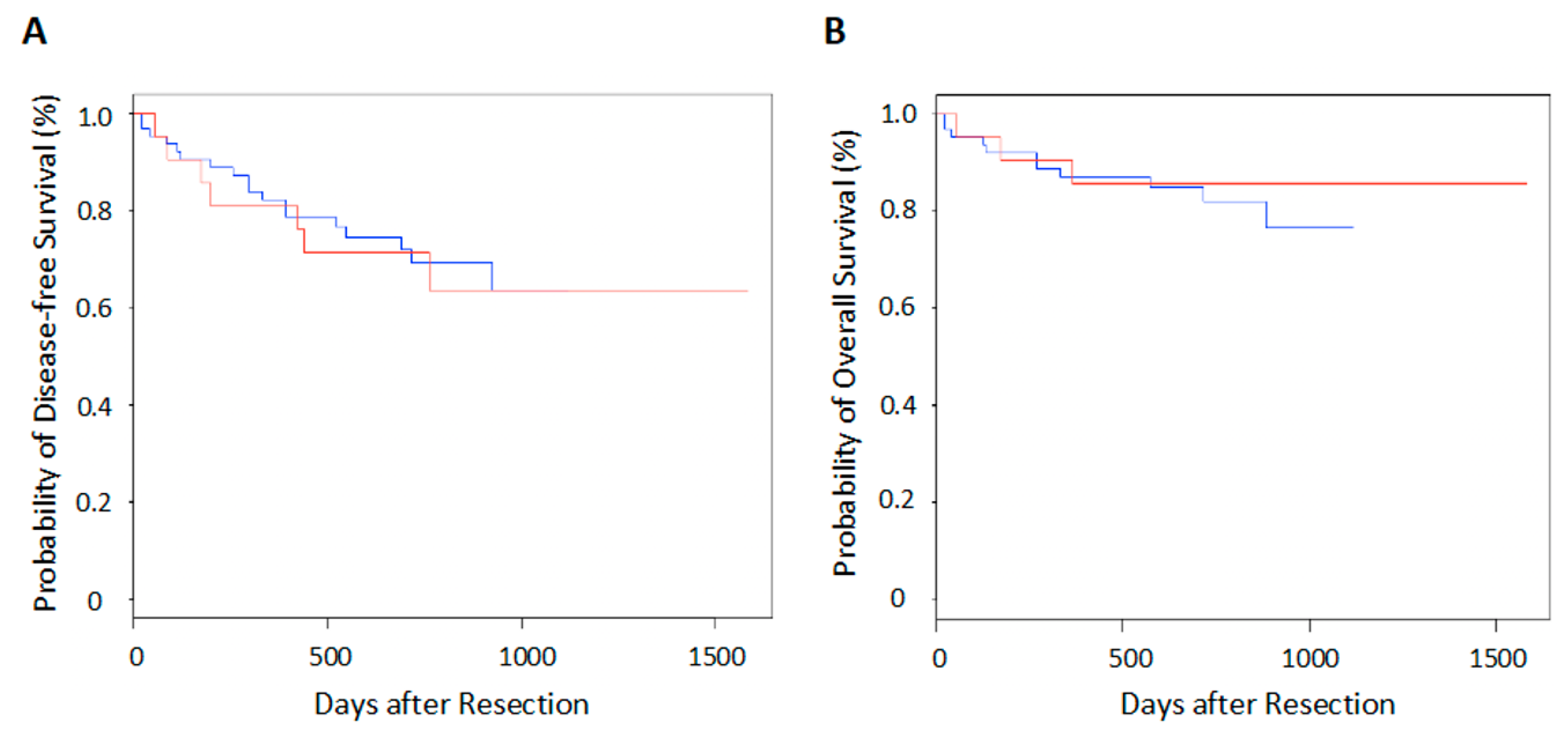 Cancers 11 00552 g001 Cancers 11 00552 g001