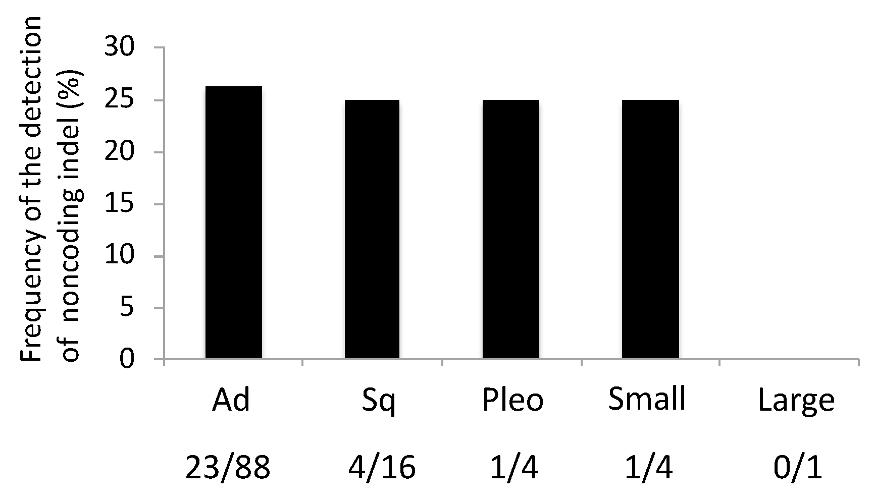 Cancers 11 00552 g003 Cancers 11 00552 g003