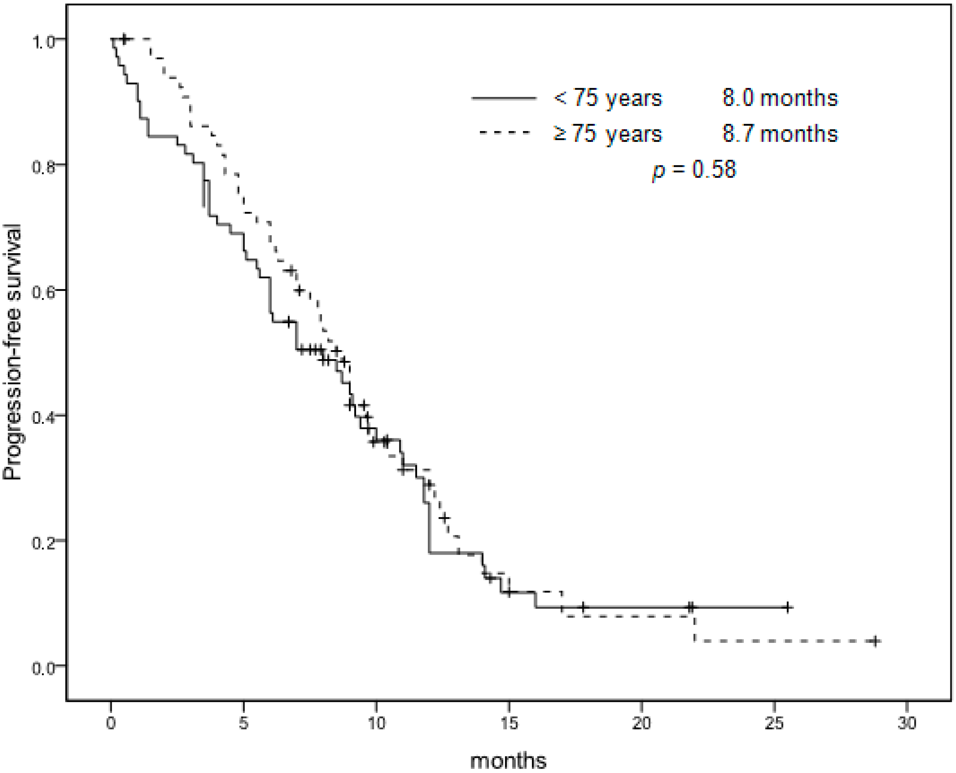 Cancers 11 00578 g001 Cancers 11 00578 g001