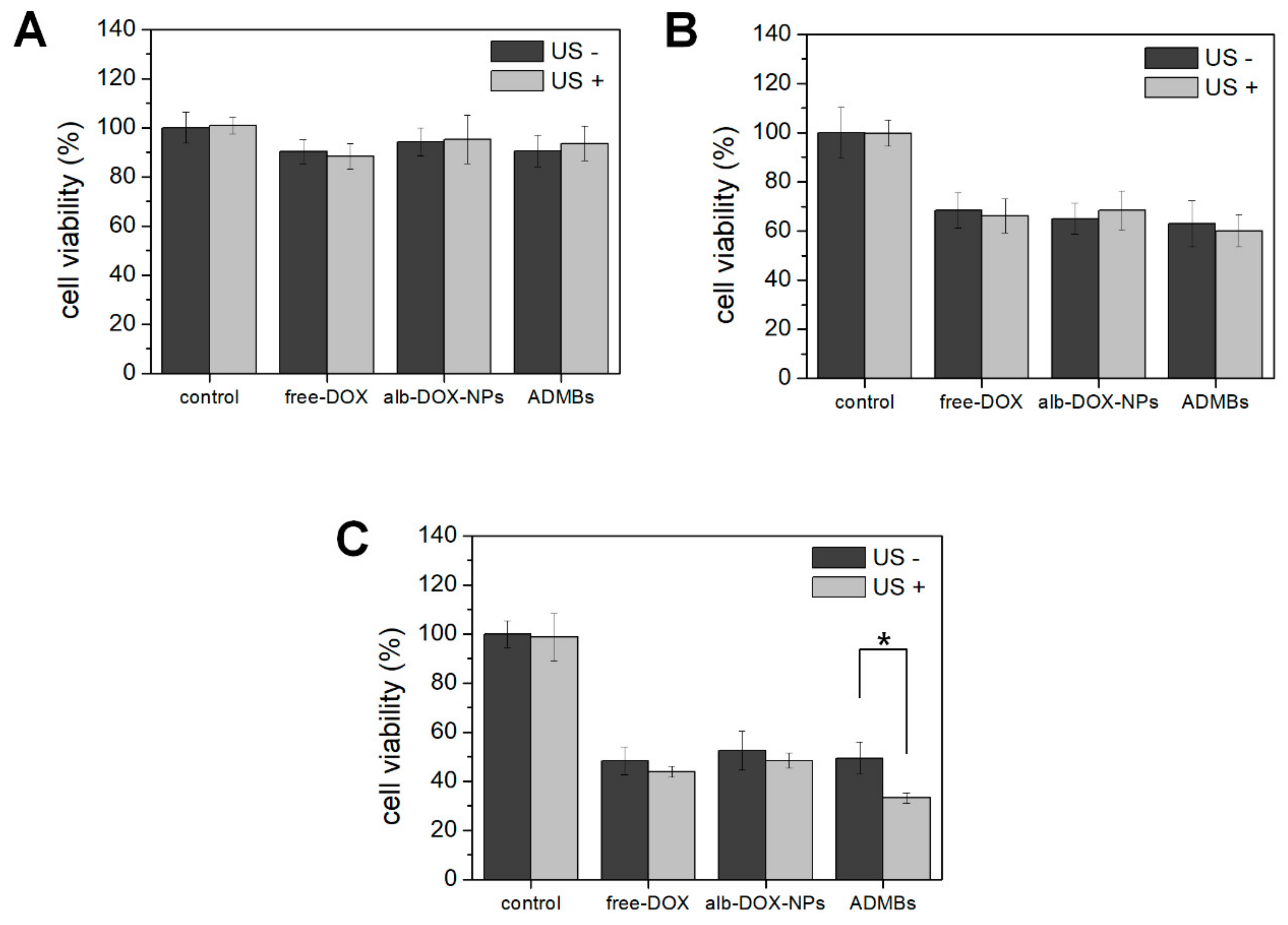 Cancers 11 00581 g005