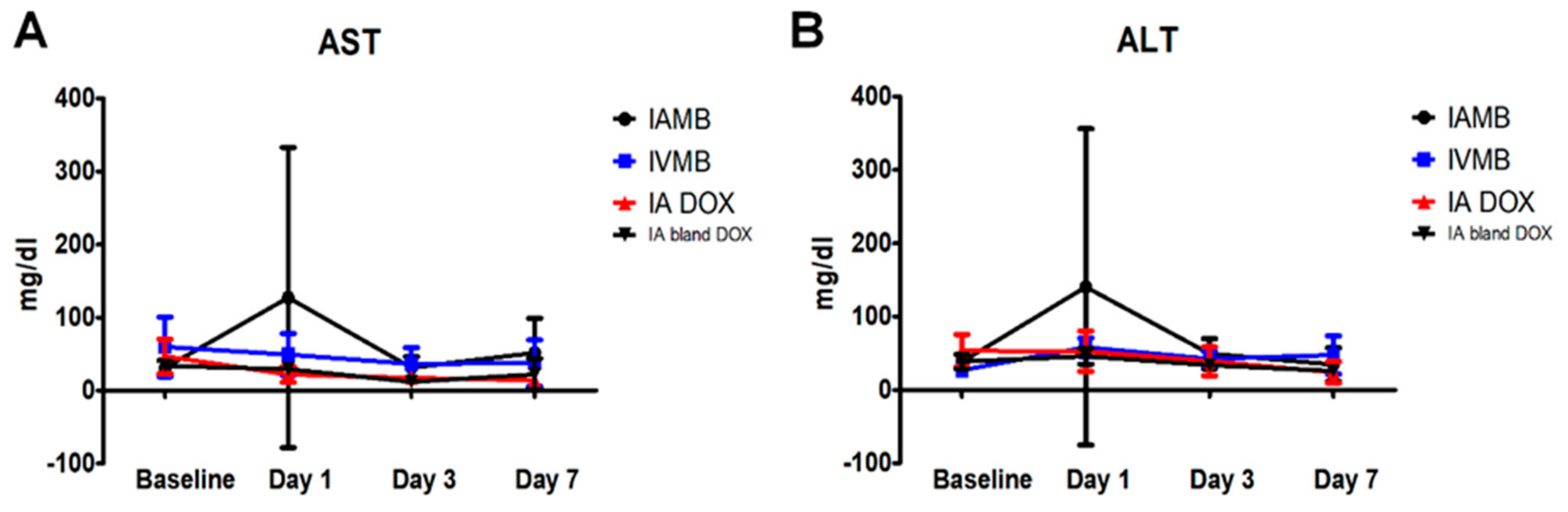 Cancers 11 00581 g009