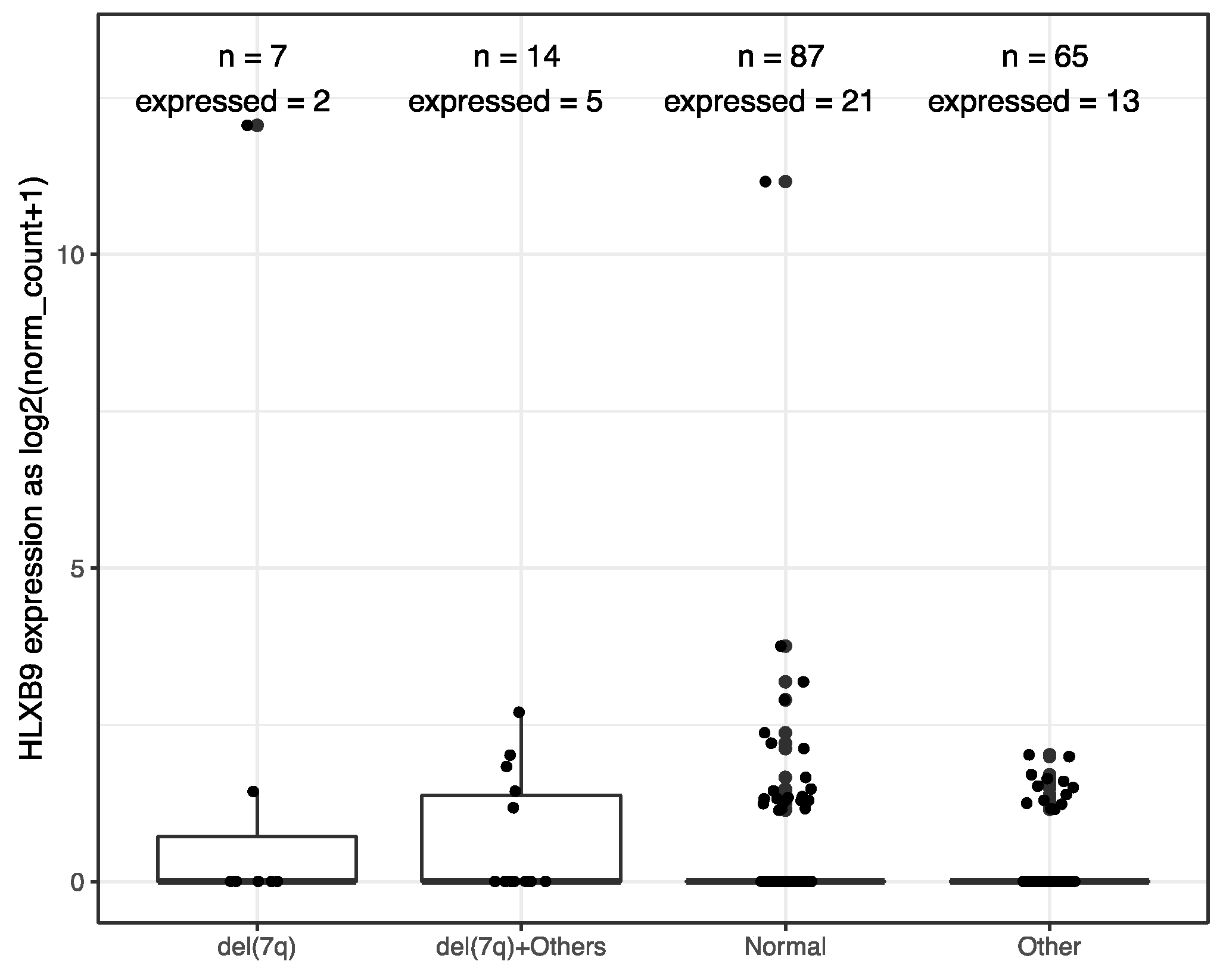 Cancers 11 00585 g002