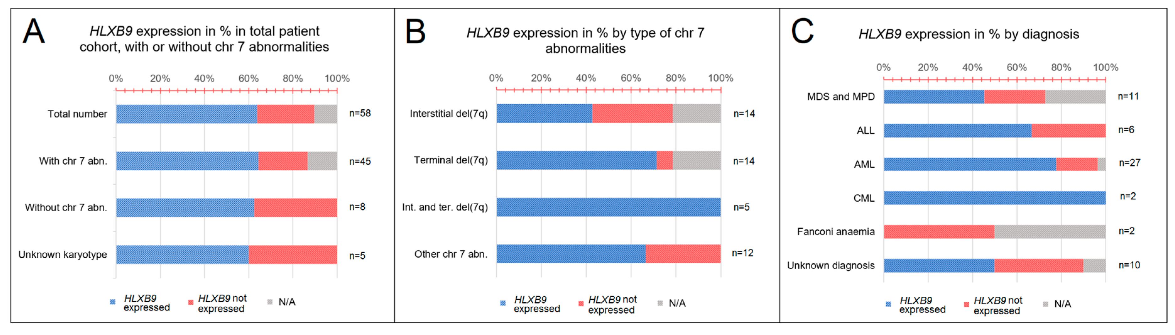 Cancers 11 00585 g003