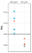 Cancers 11 00585 i001