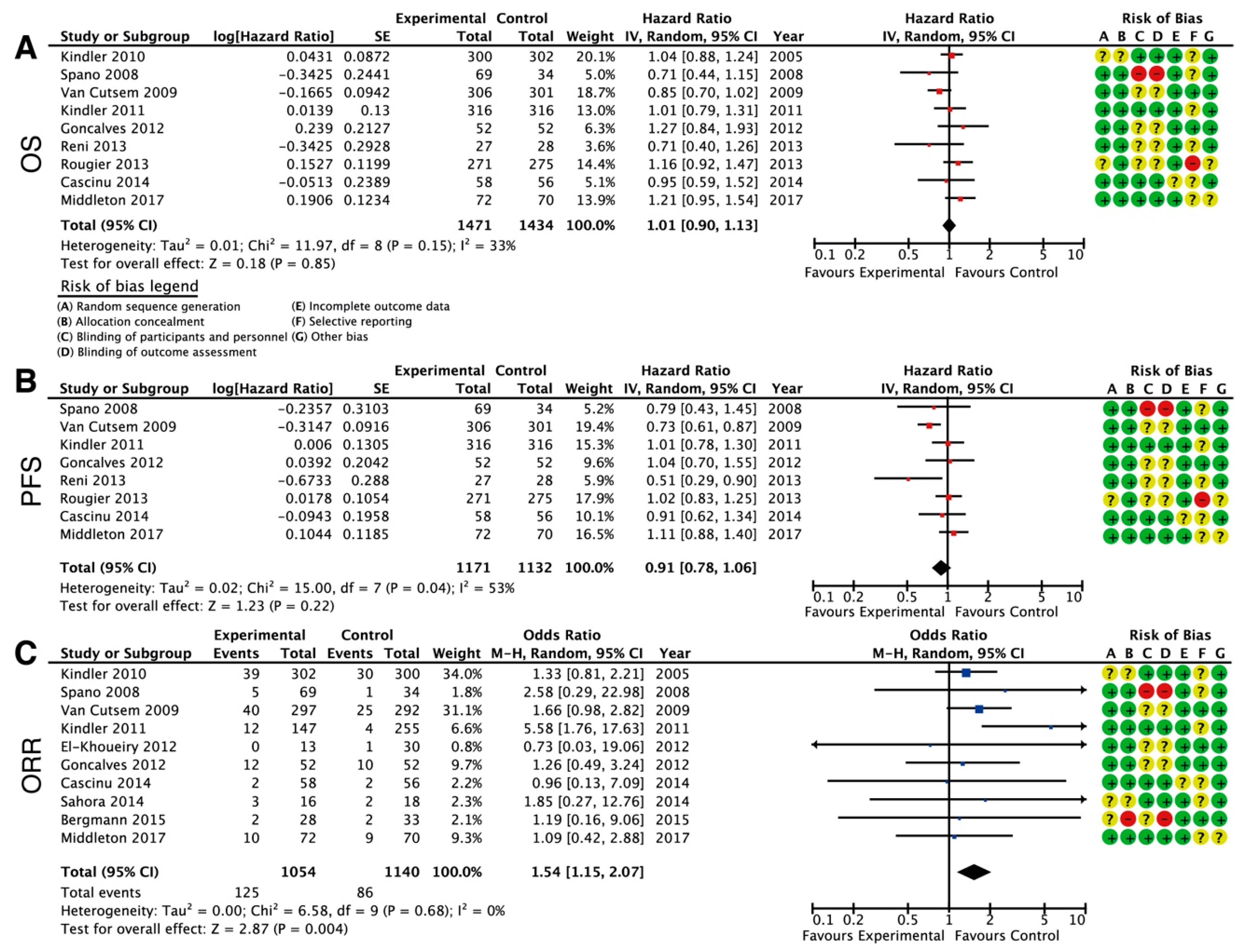 Cancers 11 00588 g003 Cancers 11 00588 g003