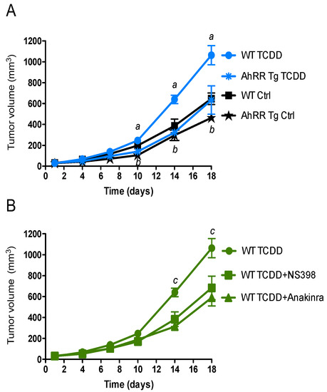 A Protective Role of Aryl Hydrocarbon Receptor Repressor in 