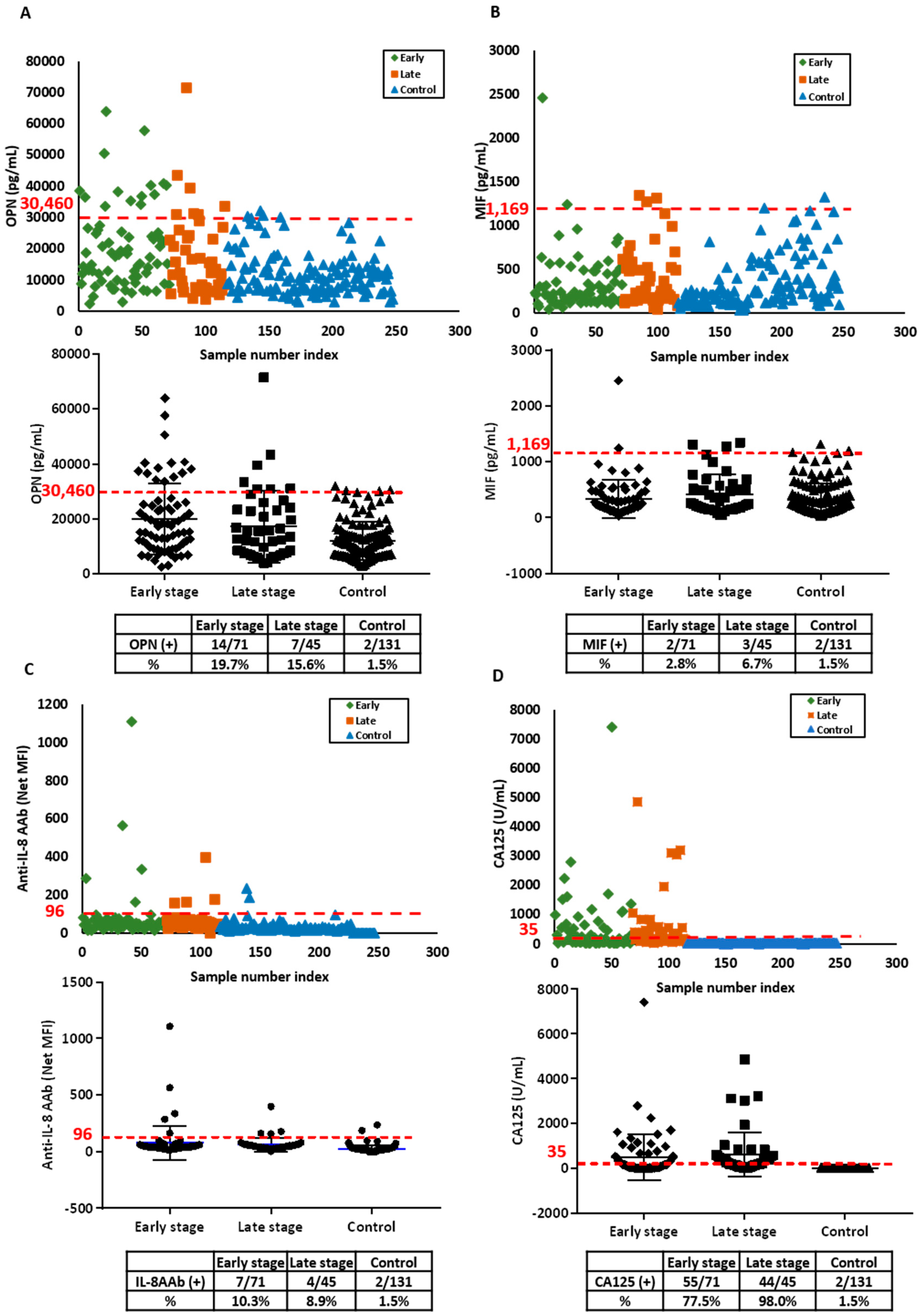 Cancers 11 00596 g002