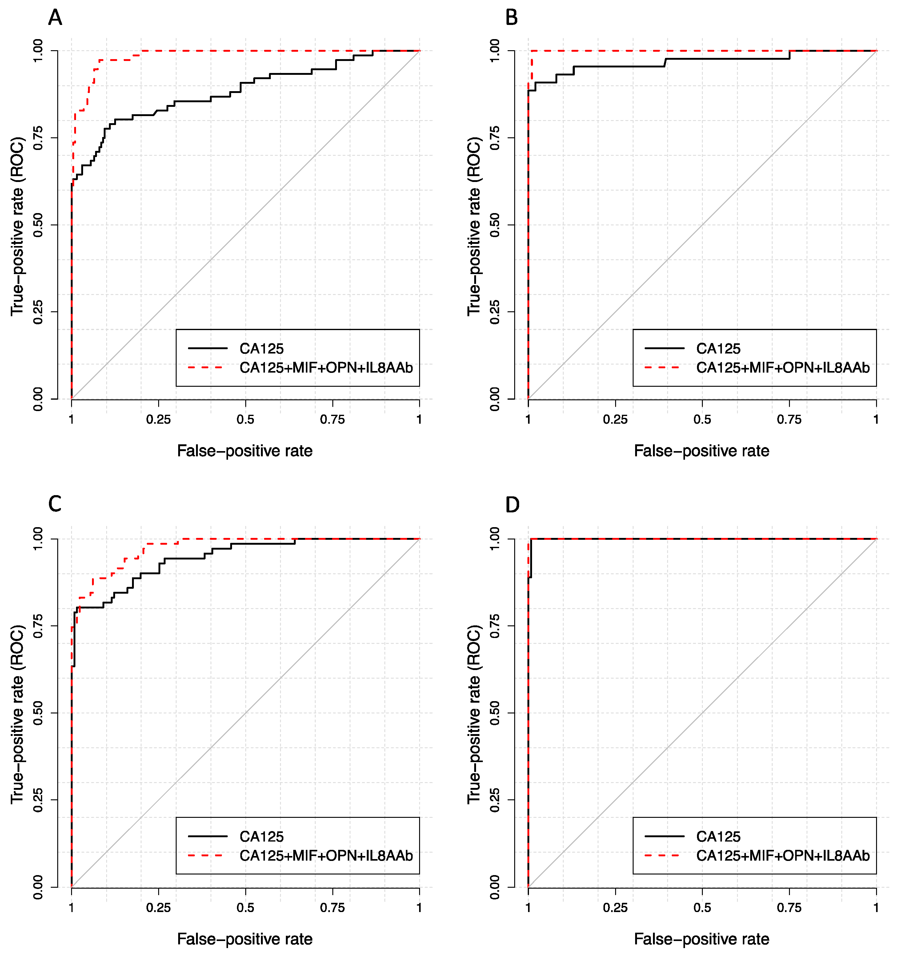 Cancers 11 00596 g003