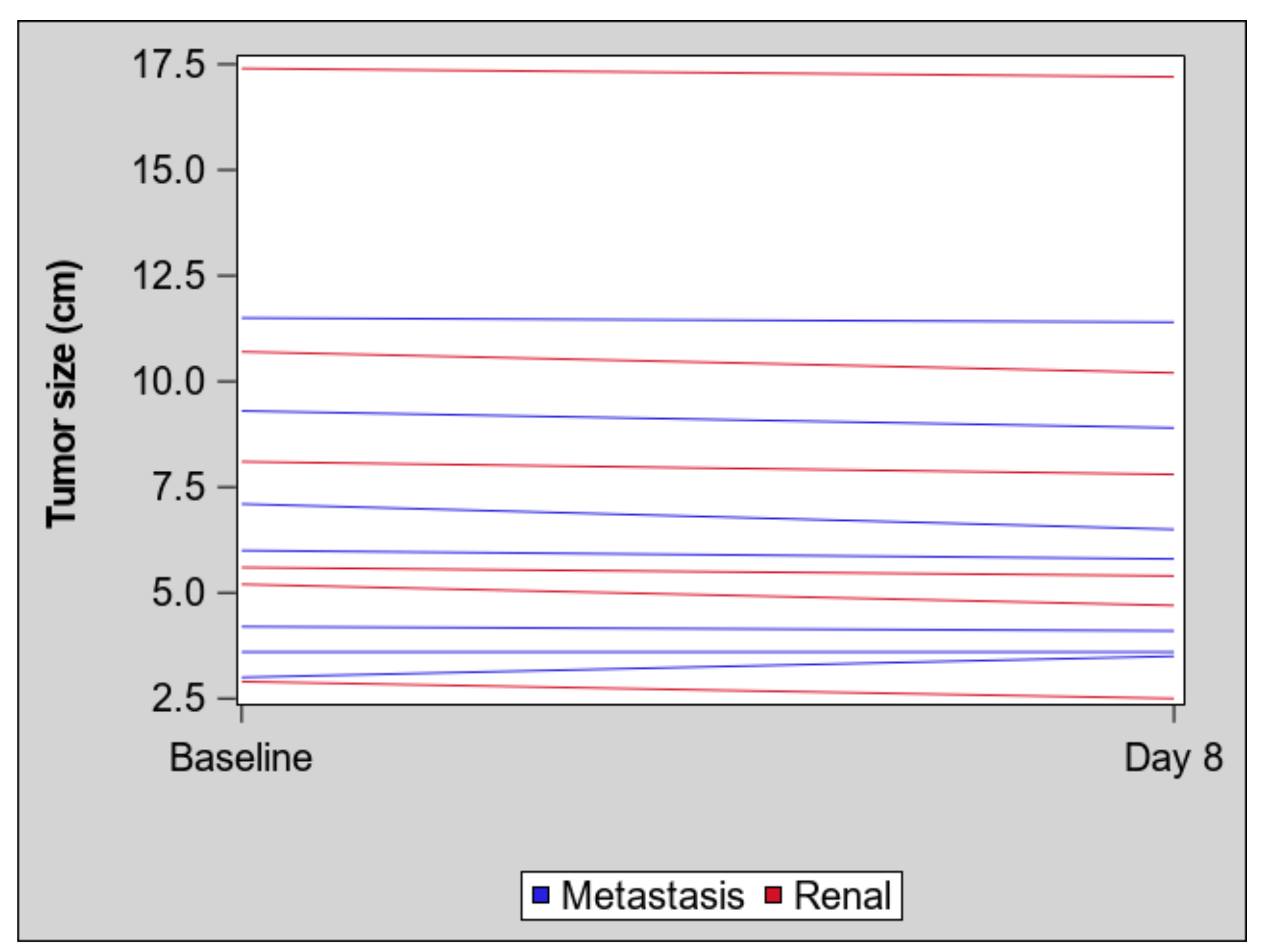 Cancers 11 00608 g001