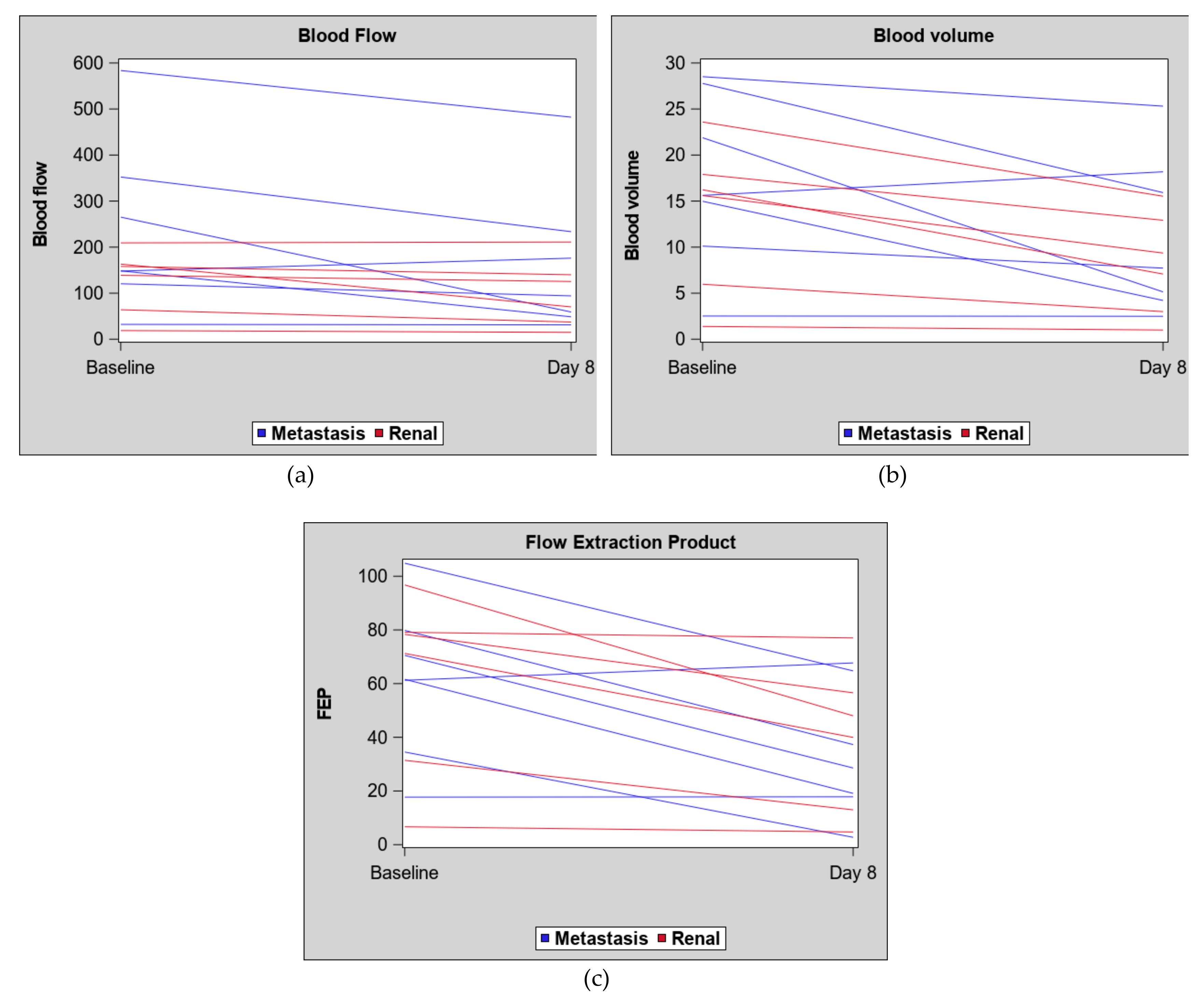 Cancers 11 00608 g003