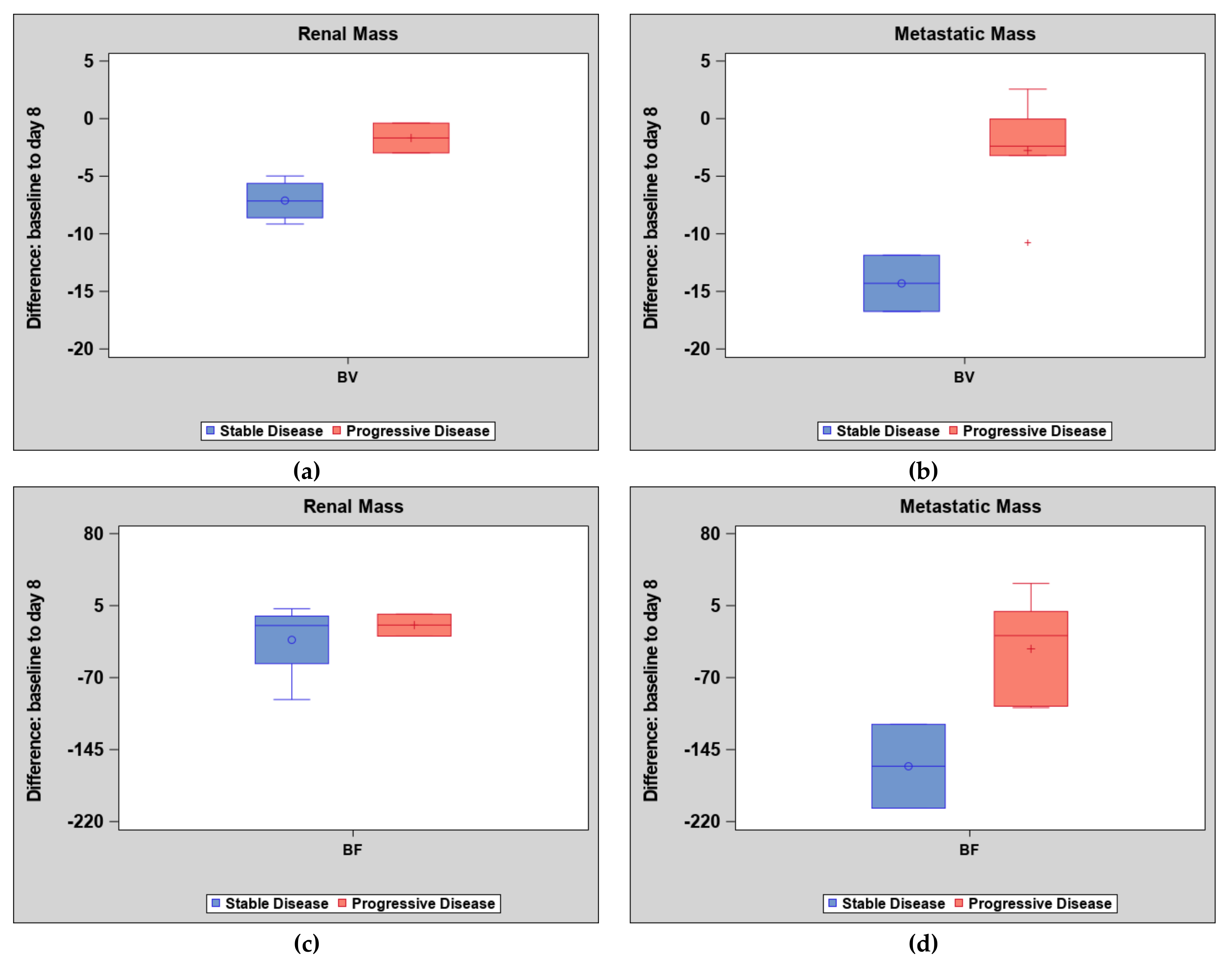 Cancers 11 00608 g004