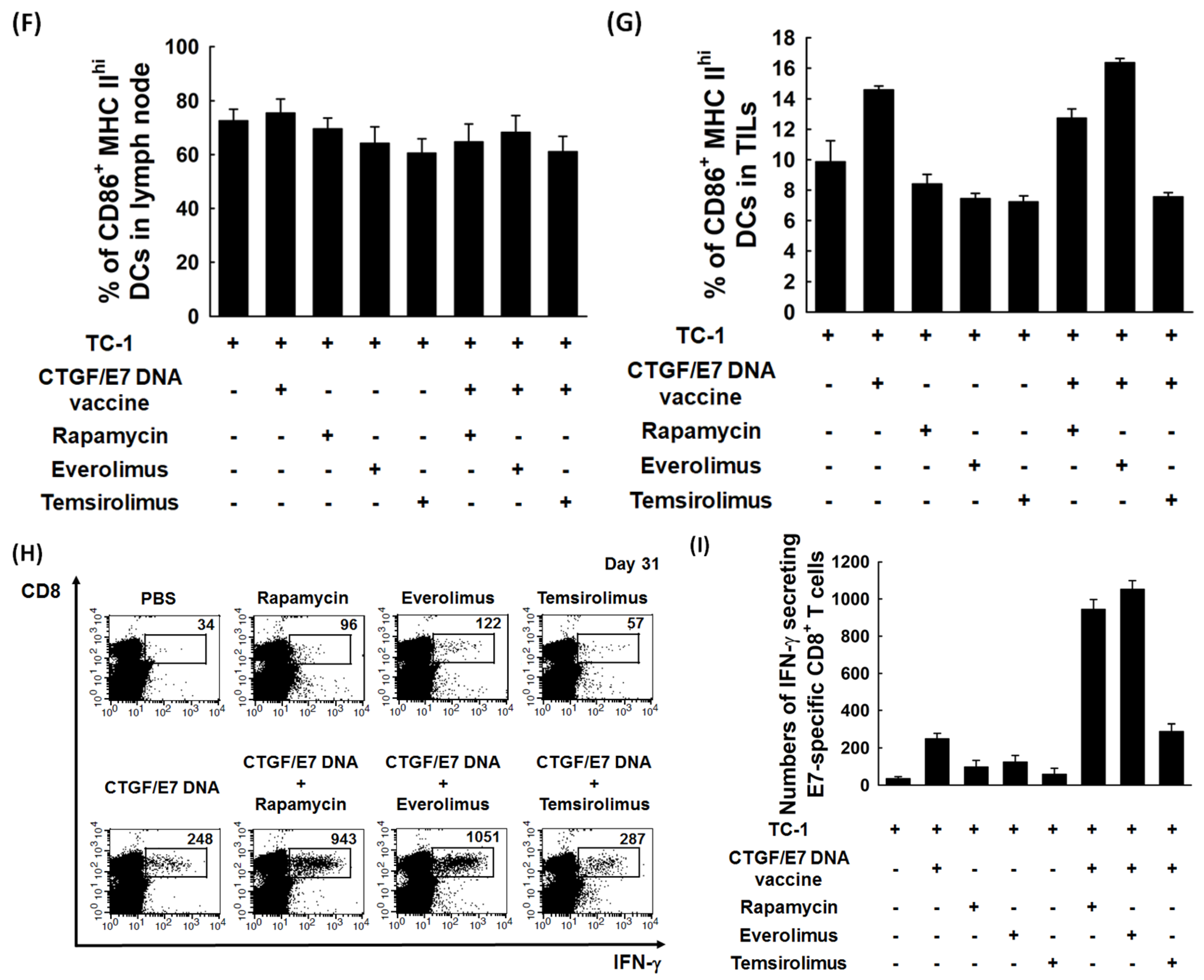 Cancers 11 00617 g007b Cancers 11 00617 g007b