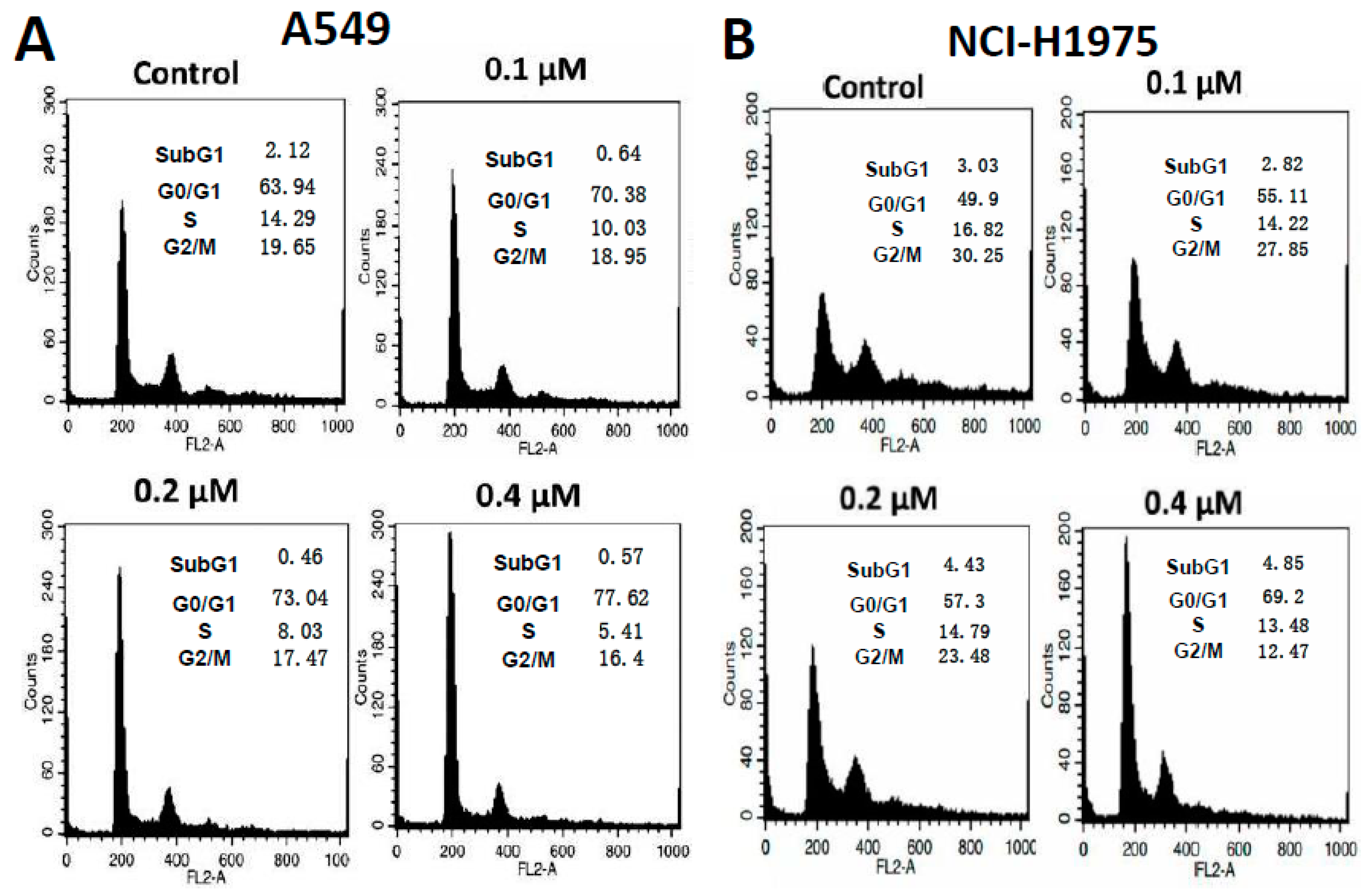Cancers 11 00627 g004a
