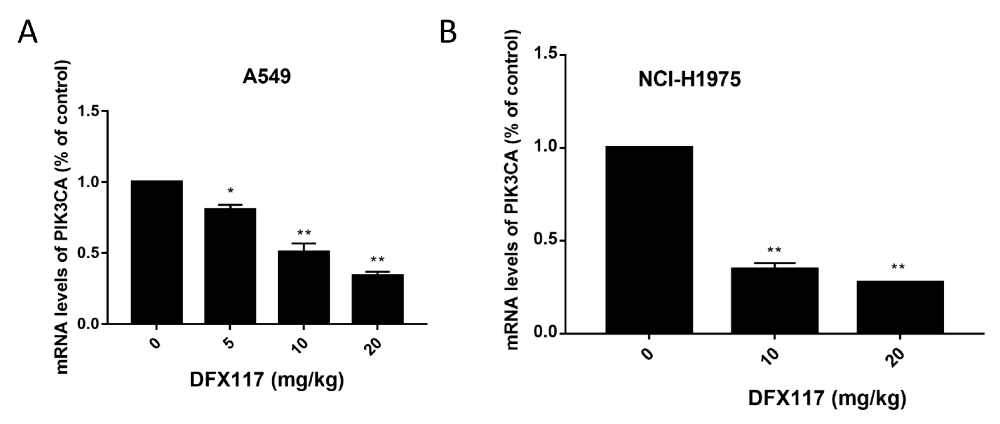 Cancers 11 00627 g0a1