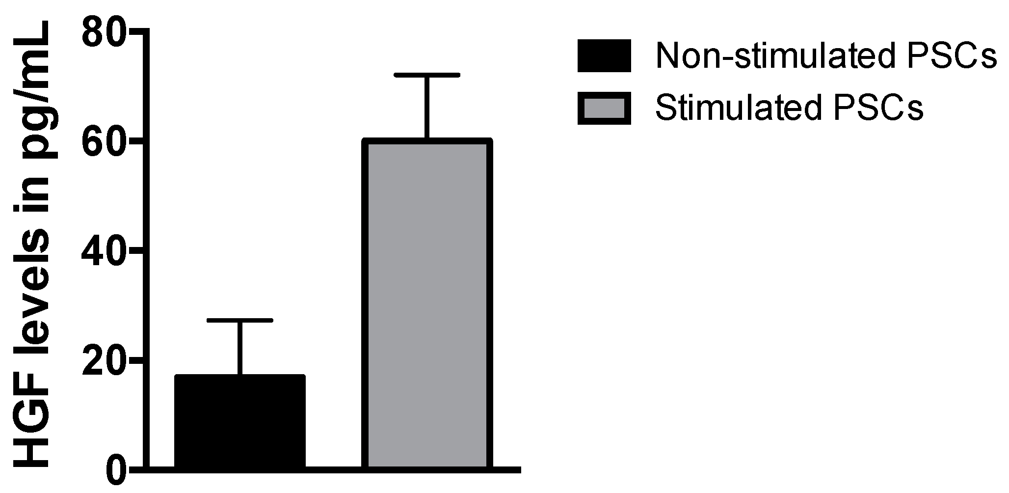 Cancers 11 00638 g002