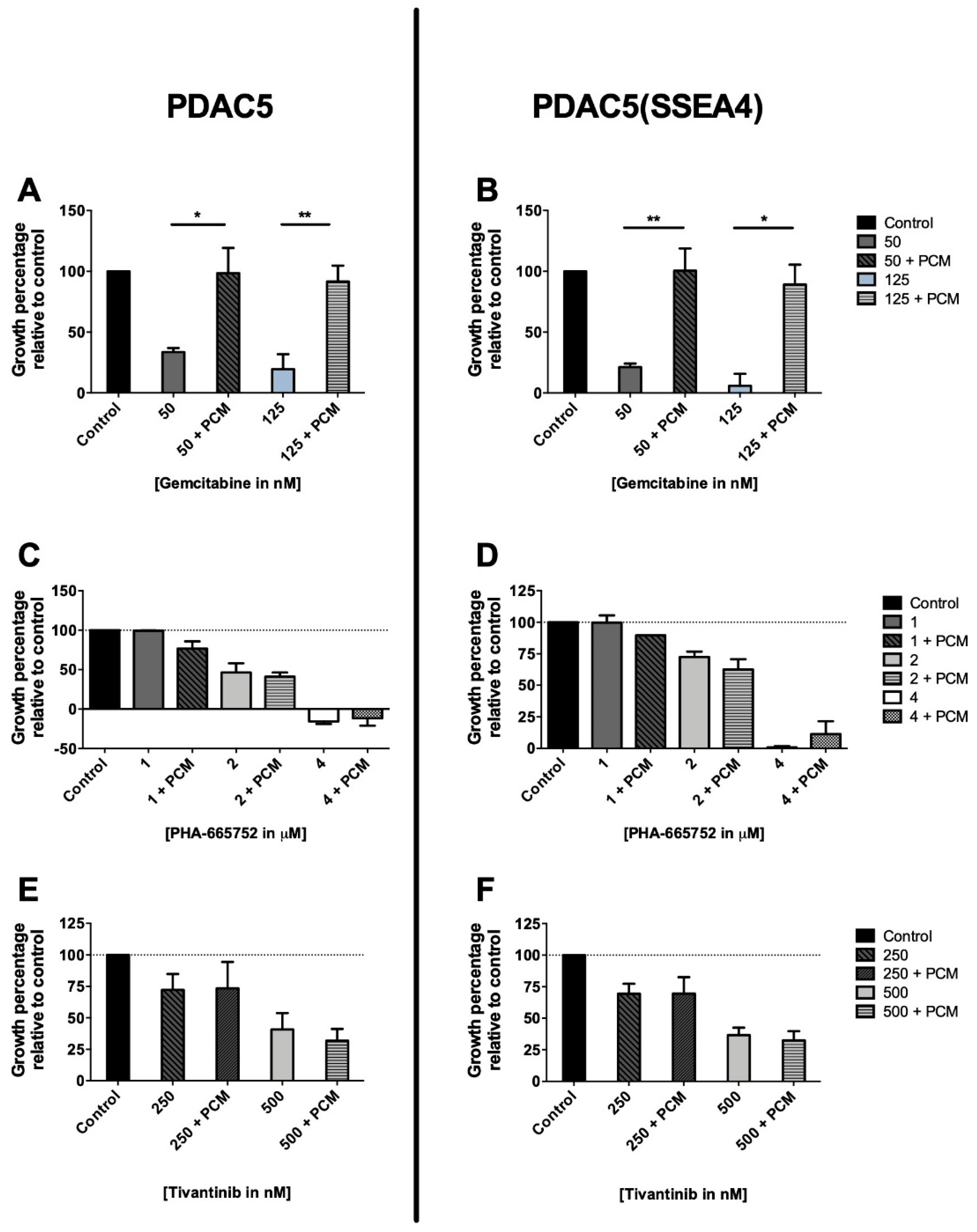 Cancers 11 00638 g003
