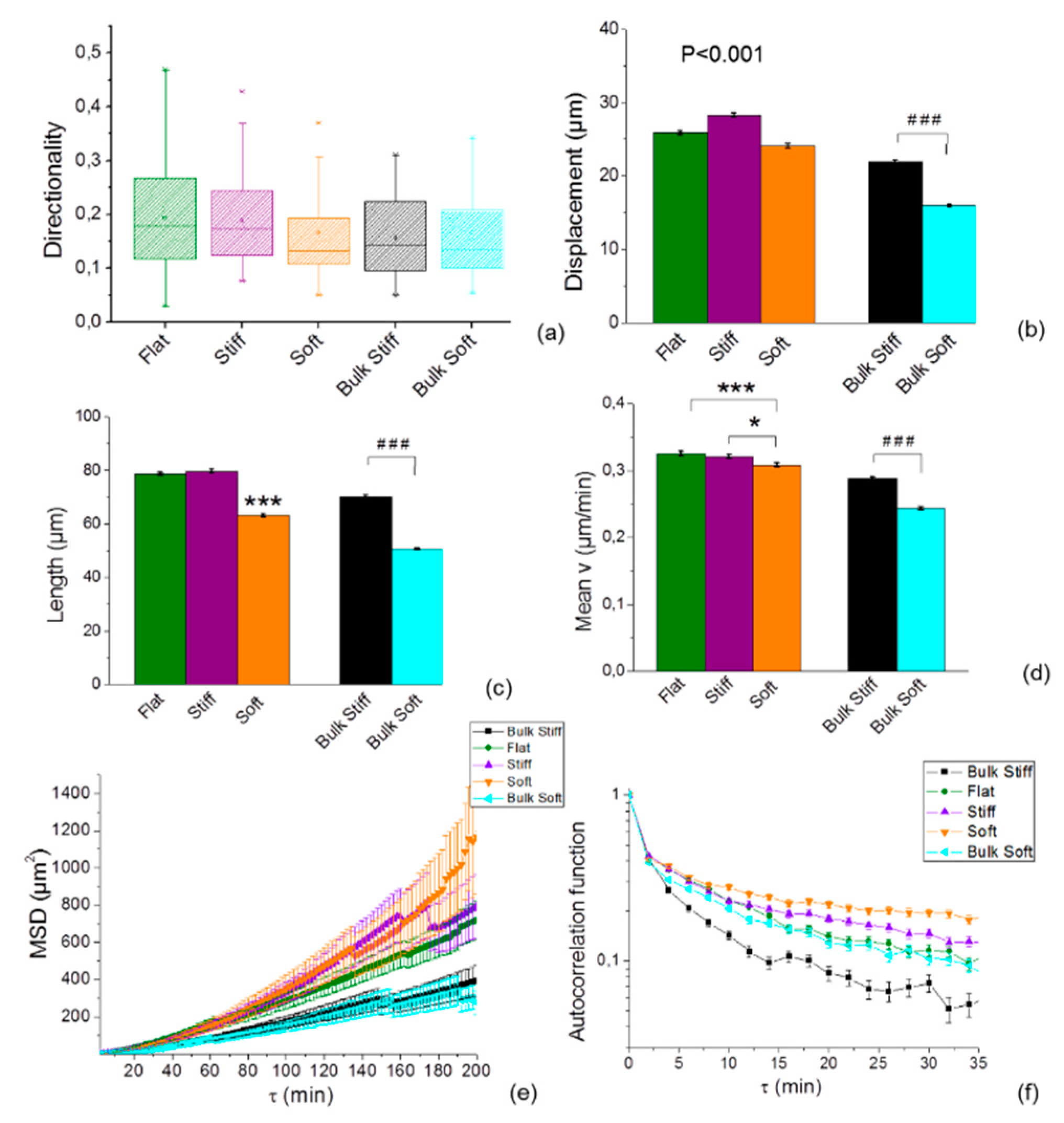 Cancers 11 00643 g004