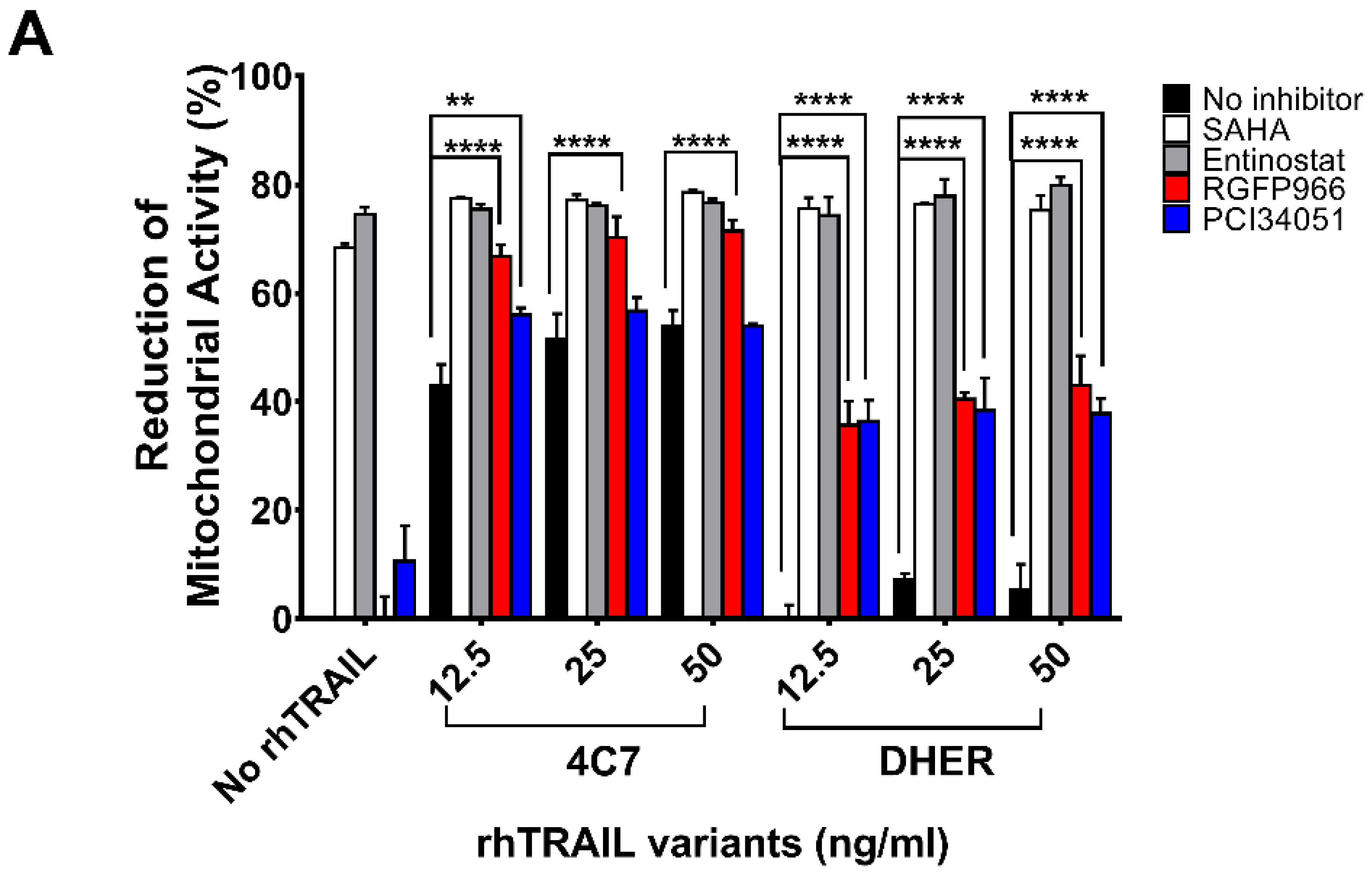 Cancers 11 00645 g001a