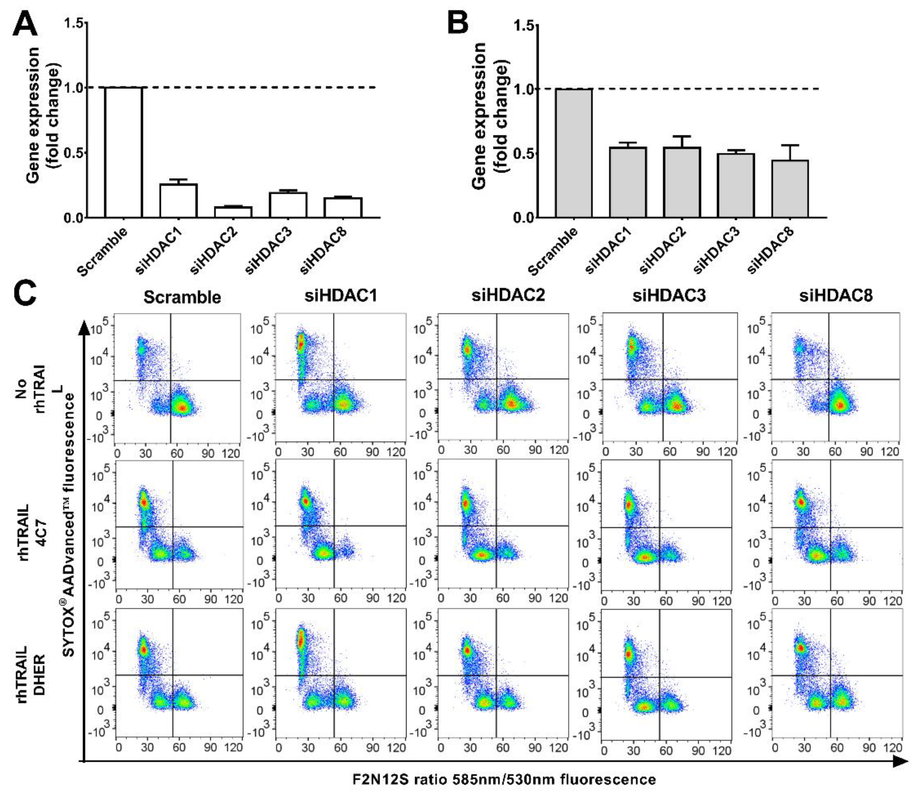 Cancers 11 00645 g003a