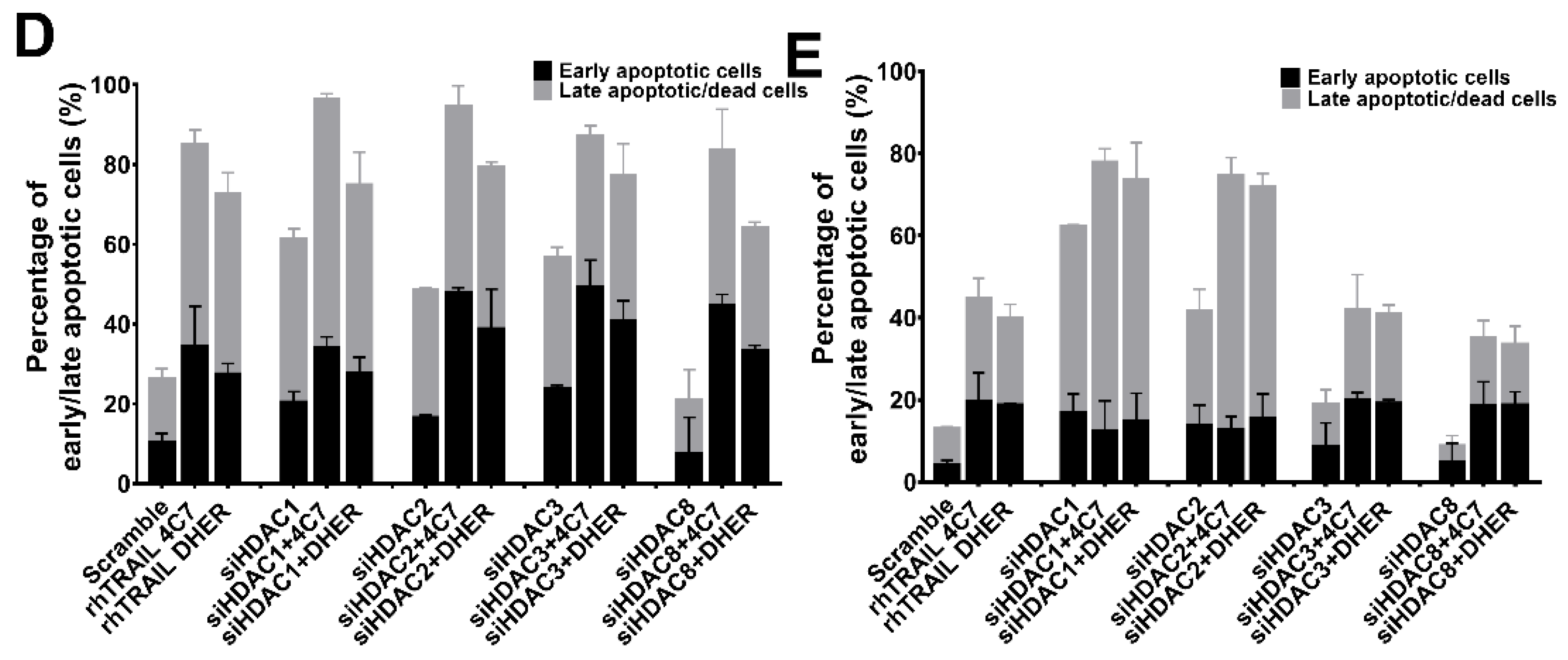 Cancers 11 00645 g003b