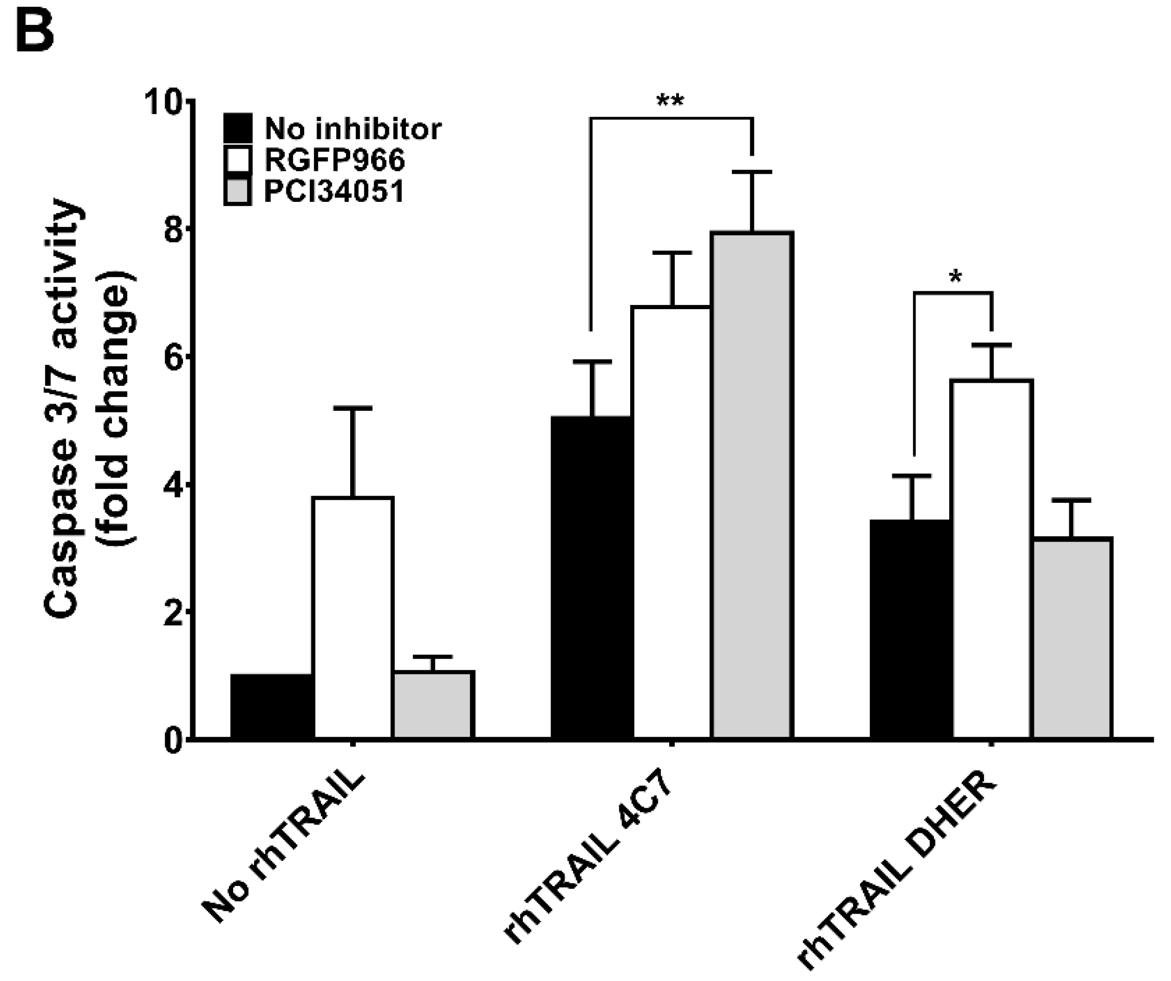 Cancers 11 00645 g004b