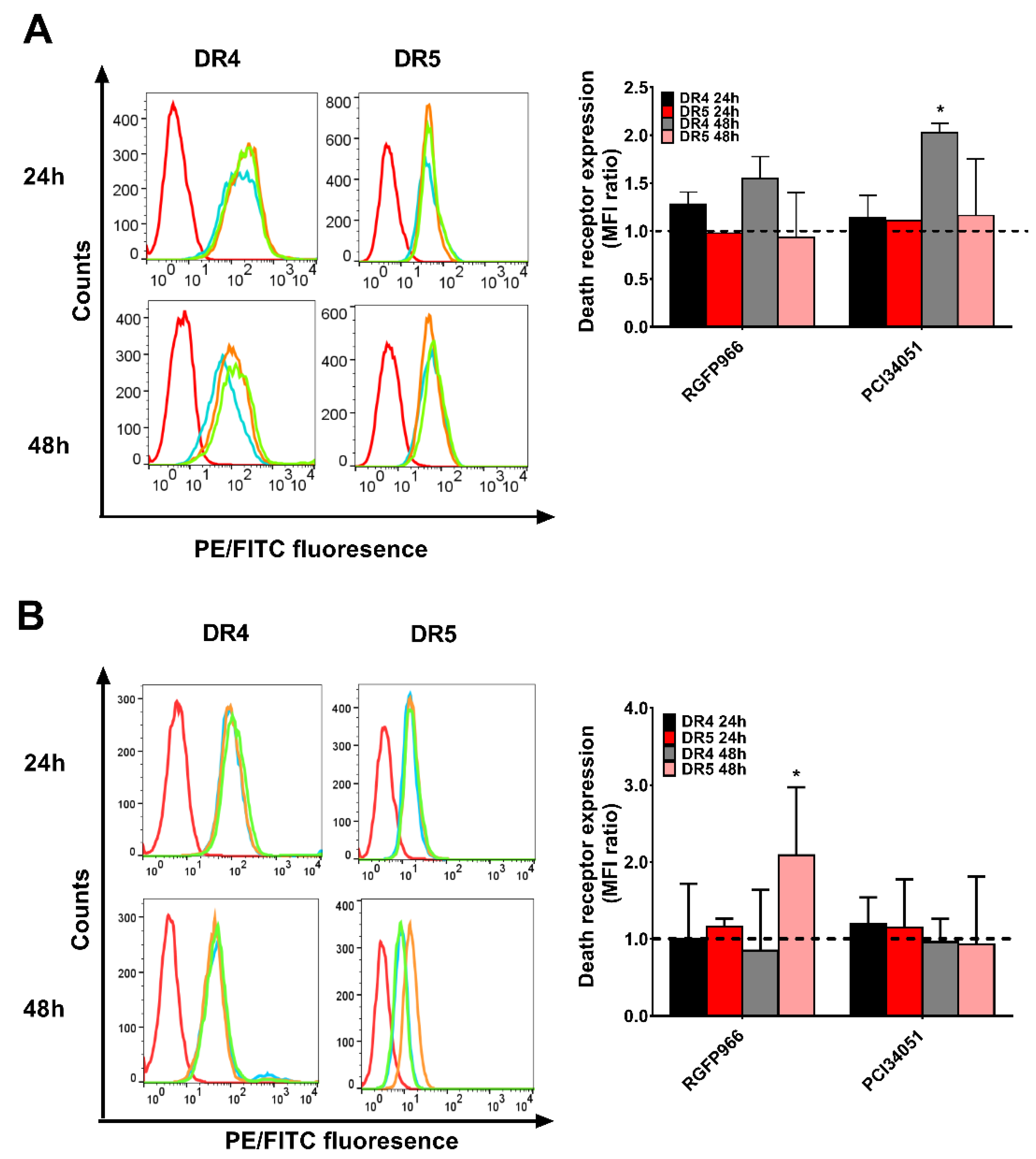 Cancers 11 00645 g005