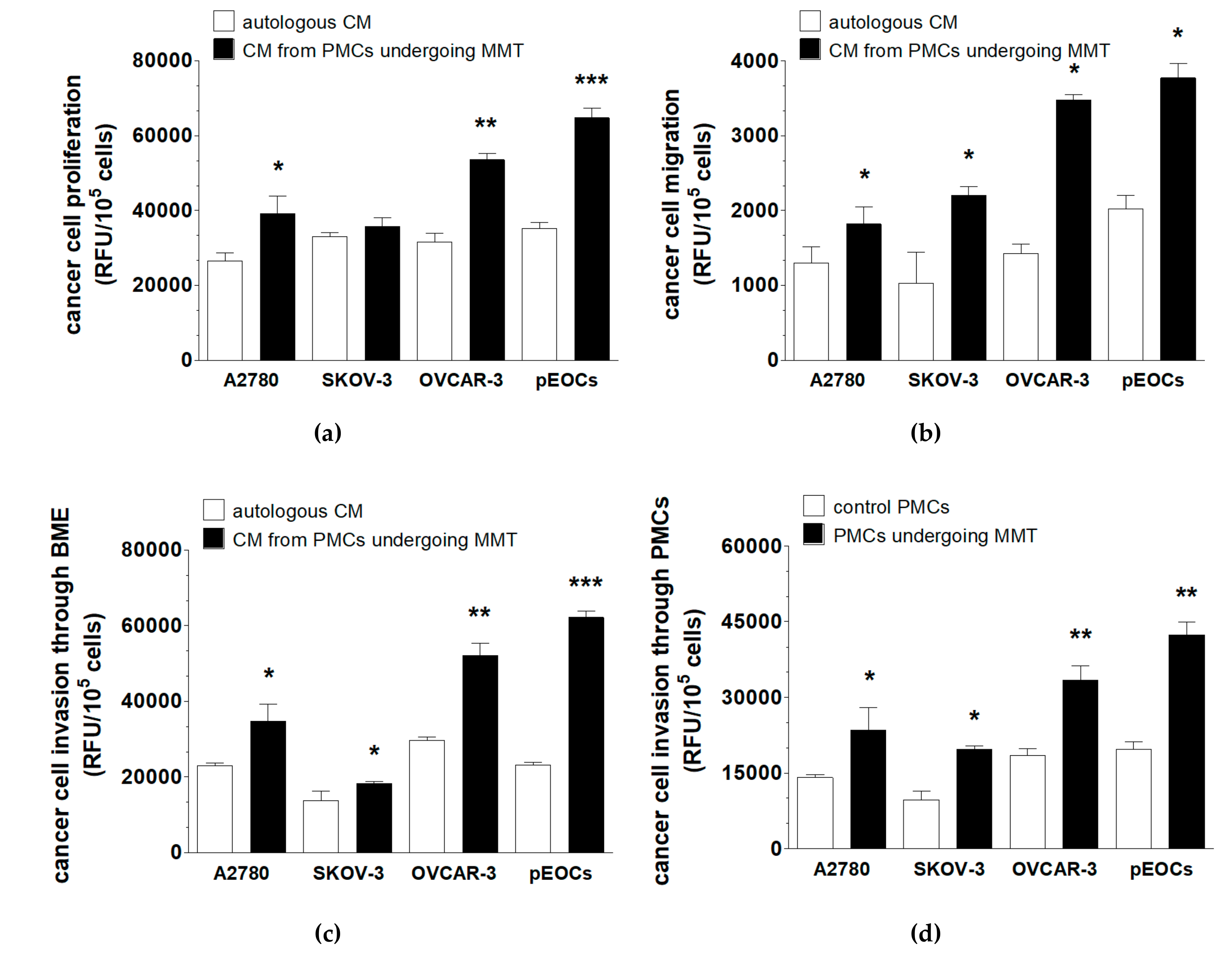 Cancers 11 00662 g006