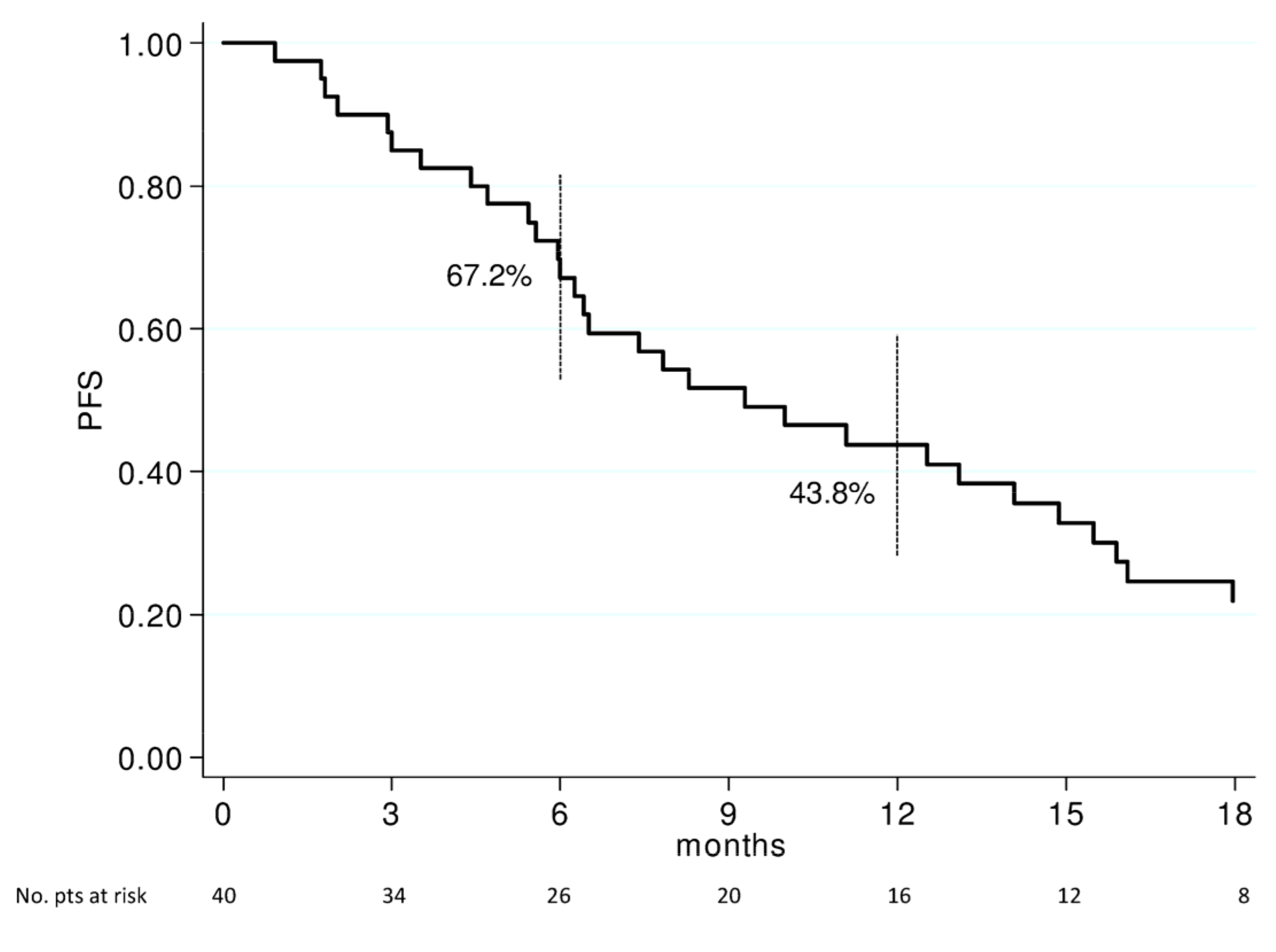 Cancers 11 00663 g002