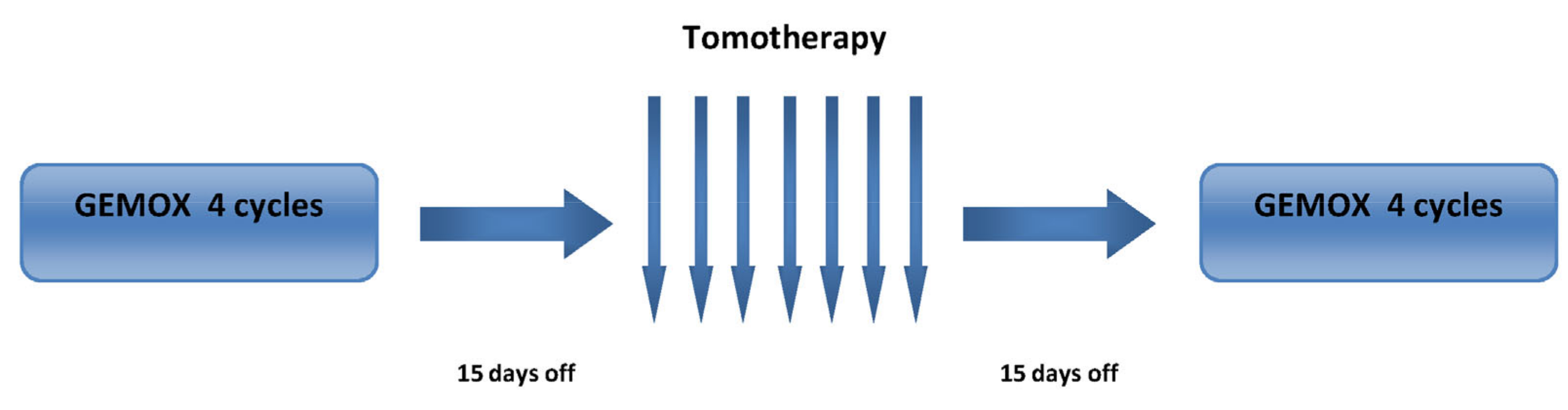 Cancers 11 00663 g003