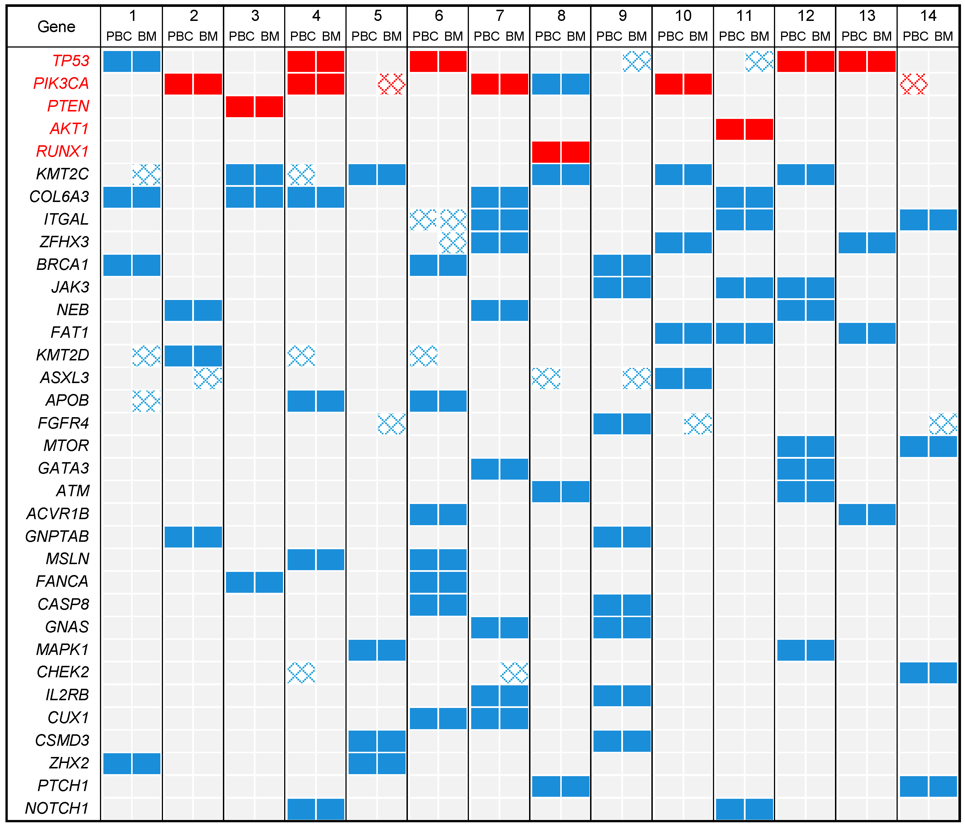 Cancers 11 00665 g002