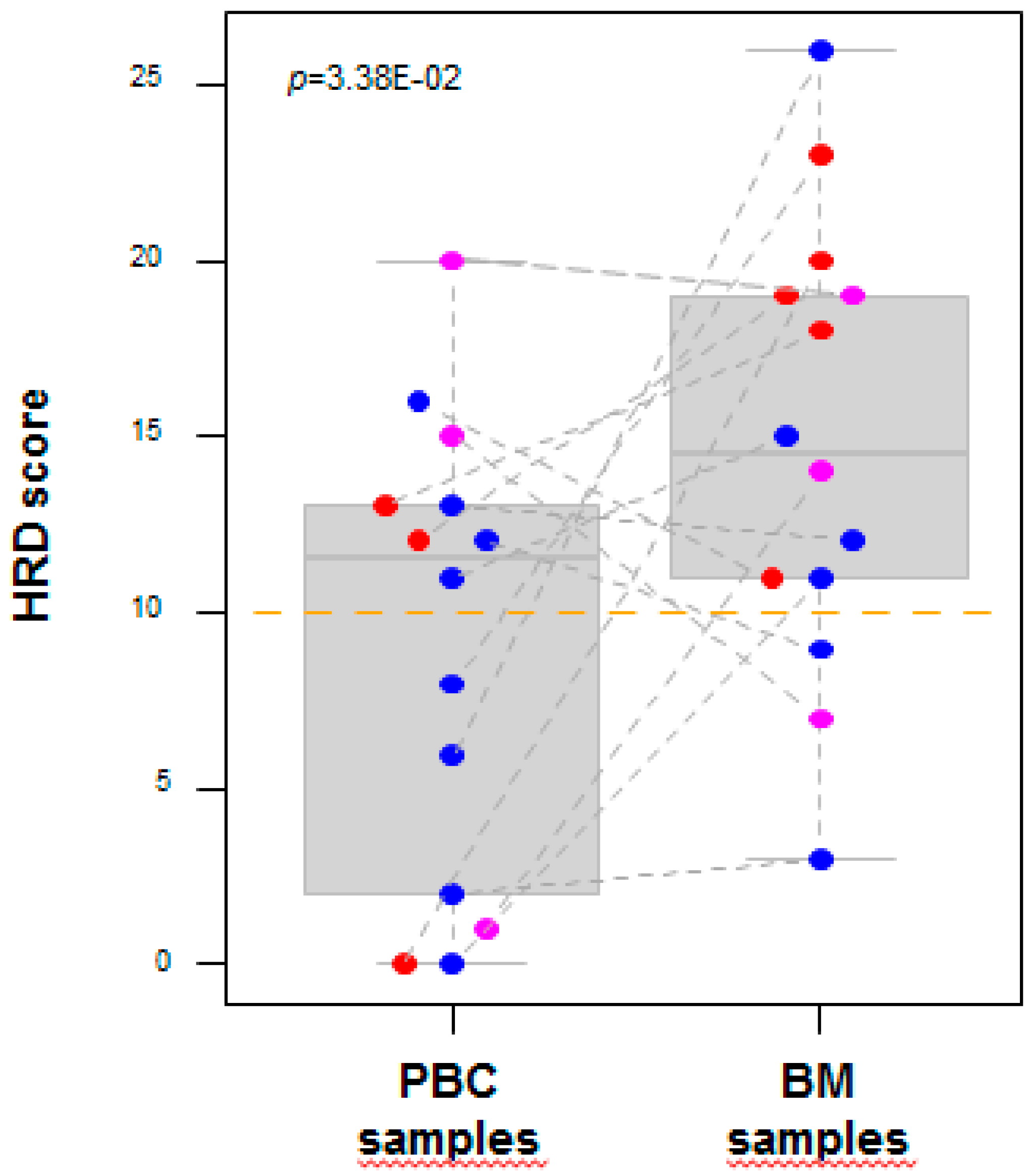 Cancers 11 00665 g003